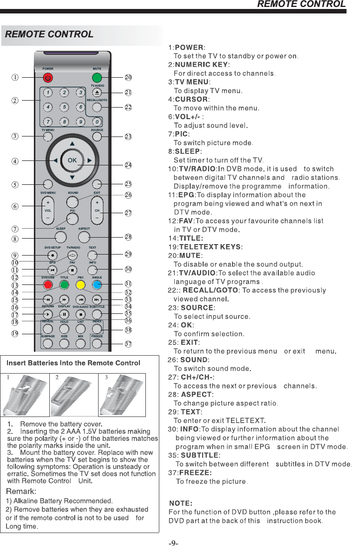 REMOTE CONTROL-9-REMOTE CONTROL1OK2 34 5 67 8 9 0+CH_+_VOLPOWER MUTETV AUDIORECALL/GOTOTV MENU SOURCEDVD MENU SOUND EXITPICSLEEP ASPECTTEXTTV/RADIODVD SET UPEPG FAV INFODISPLAY DVD AUDIOANGLEPBCDVD/USB TITLESUBPAGE SIZE MIXREVEAL HOLD LIST INDEXRETURN SUBTITLEFREEZE2341567891011121314151617181920212223242526272829303132333435363738