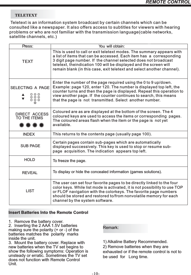 -10-REMOTE CONTROLETEXTSELECTING  A  PAGEDIRECT ACCESSTO THE ITEMSINDEX SUB PAGEHOLDREVEALPress: You will obtain :LISTTELETEXTEnter the number of the page required using the 0 to 9 up/down. Example: page 120, enter 120. The number is displayed top left, the counter turns and then the page is displayed. Repeat this operation to view another page. If  the counter continues to search, this means that the page is  not  transmitted. Select  another number.Coloured are as are displayed at the bottom of the screen. The 4 coloured keys are used to access the items or corresponding  pages. The coloured areas flash when the item or the page is  not yet available.This returns to the contents page (usually page 100).Certain pages contain sub-pages which are automatically displayed successively. This key is used to stop or resume sub-page  acquisition. The indication  appears top left.To freeze the page.To display or hide the concealed information (games solutions).  The user can set four favorite pages to be directly linked to the four color keys. While list mode is activated, it is not possibility to use TOP or FLOF navigation with the colorkeys. The favorite page numbers should be stored and restored to/from nonvolatile memory for each channel by the system software.This is used to call or exit teletext modes. The summary appears with a list of items that can be accessed. Each item has  a  corresponding  3 digit page number. If  the channel selected does not broadcast teletext, theindication 100 will be displayed and the screen will remain blank (in this case, exit teletext and select another channel). Teletext is an information system broadcast by certain channels which can be consulted like a newspaper. It also offers access to subtitles for viewers with hearing problems or who are not familiar with the transmission language(cable networks, satellite channels, etc.)Insert Batteries Into the Remote Control1.  Remove the battery cover. 2.  Inserting the 2 AAA 1.5V batteries making sure the polarity (+ or -) of the batteries matches the  polarity  marks  inside the unit.3.  Mount the battery cover. Replace with new batteries when the TV set begins to show the following symptoms: Operation is unsteady or erratic. Sometimes the TV set does not function with Remote Control  Unit.Remark:1) Alkaline Battery Recommended. 2) Remove batteries when they are exhausted or if the remote control is not to be used  for   Long time.