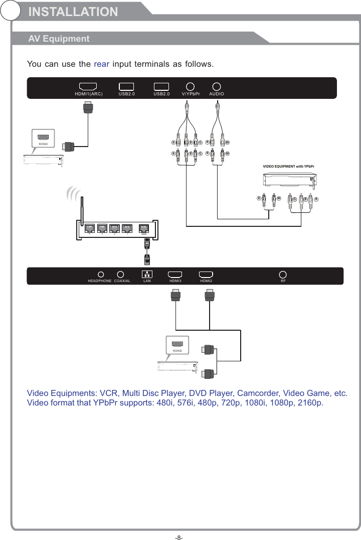 INSTALLATIONAV EquipmentYou can use the   input terminals as follows.rearVideo Equipments: VCR, Multi Disc Player, DVD Player, Camcorder, Video Game, etc.Video format that YPbPr supports: 480i, 576i, 480p, 720p, 1080i, 1080p, 2160p.HDMIVIDEO EQUIPMENT with YPbPrGBRGBRGBRHDMI1(ARC) USB2.0 USB2.0 V/YPbPr AUDIOHDMI3 HDMI2HEADPHONE COAXIAL LAN RFHDMI-8-1WA N234WRWRWR