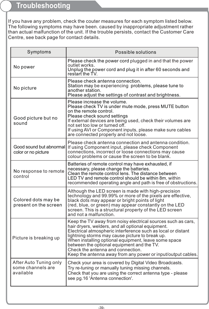 TroubleshootingIf you have any problem, check the couter measures for each symptom listed below.The following symptoms may have  .   adjustment rather than actual malfunction of the unit. If the trouble persists, contact the .been caused by inappropriateCustomer Care Centre, see back page for contact detailsSymptomsNo powerNo pictureGood picture but no soundGood sound but abnormal color or no pictureNo response to remote controlColored dots may be present on the screenPossible solutionsPlease check the power cord .Unplug the power cord and plug it in after 60 seconds andrestart the TV.plugged in and that the power outlet worksPlease check antenna connection.Station may   problems, please tune to another station.Please adjust the settings of contrast and brightness.be experiencing Please increase the volume.Please check TV is under mute mode, press MUTE buttonon the remote control.Please check sound settingsIf external devices are being used, check their volumes are not set too low or turned off.If using AVI or Component inputs, please make sure cables are connected properly and not loose.Batteries of remote control may have exhausted, ifnecessary, please change the batteries.Clean the remote control lens. The distance betweenLED TV and remote control should be within 8m, within recommended operating angle and path is free of obstructions.Although the LED screen is made with high-precision technology and 99.99% or more of the pixels are effective, black dots may appear or bright points of light (red, blue, or green) may appear constantly on the LED screen. This is a structural property of the LED screen and not a malfunction.Please check antenna connection and antenna condition.If using Component input, please check Component connections, incorrect or loose connections may cause colour problems or cause the screen to be blank.Keep the TV away from noisy electrical sources such as cars, hair dryers, welders, and all optional equipment.Electrical atmospheric interference such as local or distant lightning storms may cause picture to break up.When installing optional equipment, leave some space between the optional equipment and the TV.Check the antenna and connection.Keep the antenna away from any power or input/output cables.Picture is breaking upCheck your area is covered by Digital Video Broadcasts.Try re-tuning or manually tuning missing channels.Check that you are using the correct antenna type - please see pg.16 &apos;Antenna connection&apos;.After Auto Tuning only some channels are available-39-