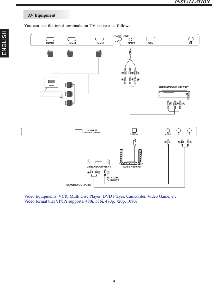 INSTALLATION-9-AV EquipmentENGLISHYou can use the input terminals on TV set rear as follows.HDMIW RVIDEO L ROPTICALAC-INPUT100-240V  50/60HzAudio ReceiverYW RTO AUDIO OUTPUTSTO VIDEOOUTPUTSYVIDEO EQUIPMENTHDMI1 HDMI2 HDMI3HEADPHONEUSB RFYPbPrVideo Equipments: VCR, Multi Disc Player, DVD Player, Camcorder, Video Game, etc.Video format that YPbPr supports: 480i, 576i, 480p, 720p, 1080iVIDEO EQUIPMENT with YPbPrG B RGBRGBR