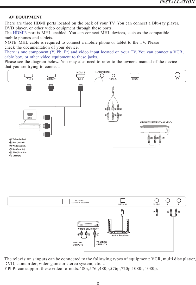 -8-INSTALLATIONAV EQUIPMENTThere are three HDMI ports located on the back of your TV. You can connect a Blu-ray player, DVD player, or other video equipment through these ports. The   port is MHL enabled. You can connect MHL devices, such as the compatiblemobile phones and tablets.NOTE: MHL cable is required to connect a mobile phone or tablet to the TV. Pleasecheck the documentation of your device.Please  see  the diagram  below. You may  also  need  to refer  to  the owner&apos;s  manual of  the device that you are trying to connect.HDMI3There is one component (Y, Pb, Pr) and video input located on your TV. You can connect a VCR, cable box, or other video equipment to these jacks.The television&apos;s inputs can be connected to the following types of equipment: VCR, multi disc player, DVD, camcorder, video game or stereo system, etc.....YPbPr can support these video formats:480i,576i,480p,576p,720p,1080i, 1080p.VIDEO EQUIPMENT with YPbPrRed (audio R)White(audio L)Red(Pr or Cr)RWRBlue(Pb or Cb)Green(Y)BGYellow (video)YHDMI1 HDMI2HEADPHONEUSB RFMHL YPbPrHDMI3VIDEO L ROPTICA LAC-INP UT100-24 0V  50/6 0Hz