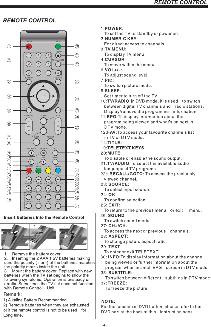 REMOTE CONTROL-9-REMOTE CONTROL1OK2 34 5 67 8 9 0+CH_+_VOLPOWE R MU TETV AUDI ORECA LL /G OTOTV MENU SOURCEDVD ME NU SOUND EXITPICSLEE P AS PE CTTEXTTV/R AD IODVD SE TU PEPG FAV I NF ODISPLAY DVD AUD IOANGL EPBCDVD/ US B TI TLESUBPAGE S IZ E MIXREVE AL H OL D LIS T INDEXRETURN SUBT ITL EFREE ZE2341567891011121314151617181920212223242526272829303132333435363738