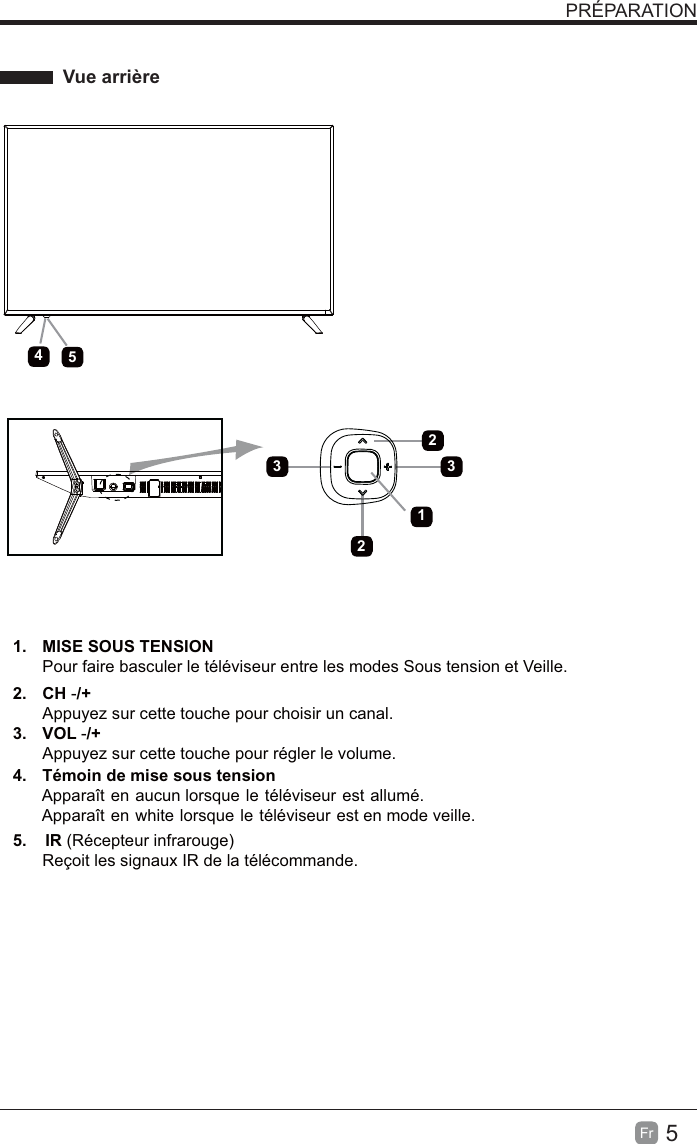 5Fr  PRÉPARATIONVue arrière1.  MISE SOUS TENSION Pour faire basculer le téléviseur entre les modes Sous tension et Veille.2. CH Appuyez sur cette touche pour choisir un canal.3. VOL -/+-/+Appuyez sur cette touche pour régler le volume.4.  Témoin de mise sous tension     Apparaît en aucun lorsque le téléviseur est allumé. Apparaît en white  lorsque le téléviseur est en mode veille.5.    IR (Récepteur infrarouge)Reçoit les signaux IR de la télécommande. 1543 322