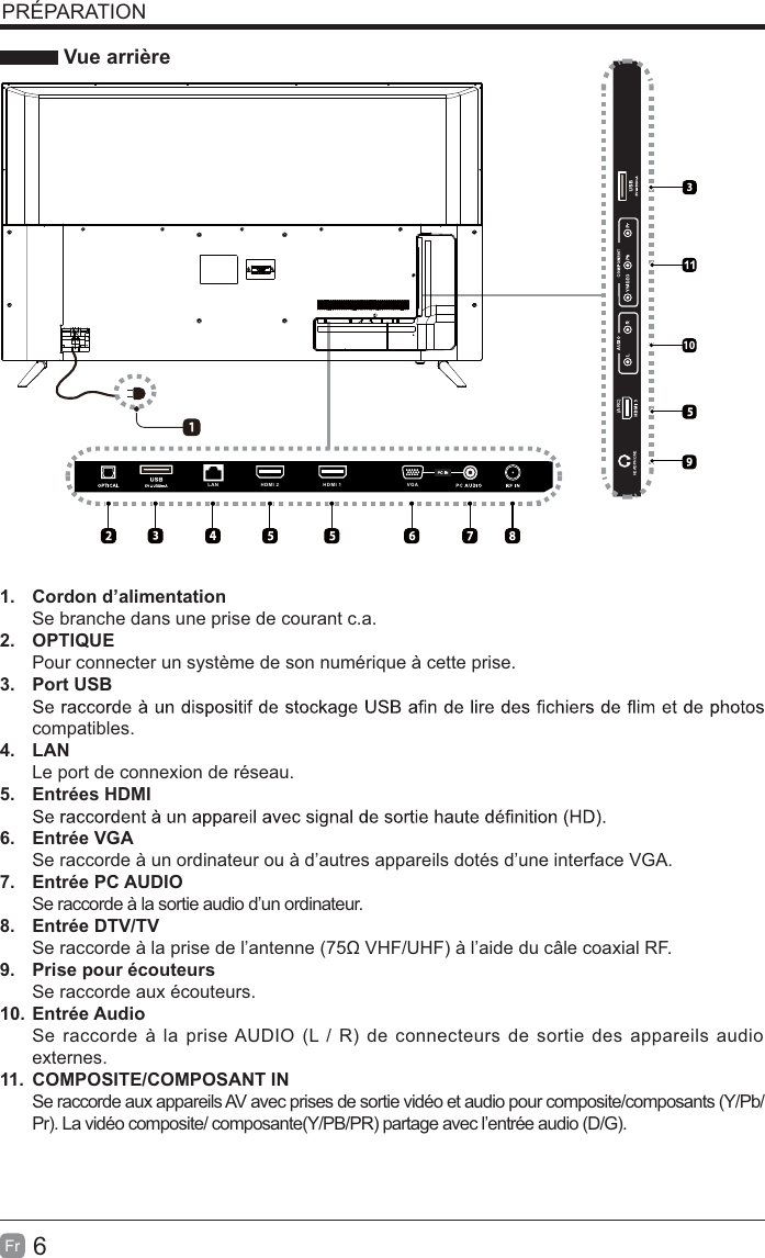 6FrPRÉPARATION Vue arrière1. Cordon d’alimentationSe branche dans une prise de courant c.a.2. OPTIQUEPour connecter un système de son numérique à cette prise.3. Port USBcompatibles. 4. LANLe port de connexion de réseau.5. Entrées HDMI6. Entrée VGASe raccorde à un ordinateur ou à d’autres appareils dotés d’une interface VGA.7. Entrée PC AUDIOSe raccorde à la sortie audio d’un ordinateur.8. Entrée DTV/TV Se raccorde à la prise de l’antenne (75Ω VHF/UHF) à l’aide du câle coaxial RF.9.  Prise pour écouteursSe raccorde aux écouteurs.10. Entrée AudioSe raccorde à la prise AUDIO (L / R) de connecteurs de sortie des appareils audio externes.11.  COMPOSITE/COMPOSANT IN   Se raccorde aux appareils AV avec prises de sortie vidéo et audio pour composite/composants (Y/Pb/Pr). La vidéo composite/ composante(Y/PB/PR) partage avec l’entrée audio (D/G).  10LAN H(ARC)DMI 2 HDMI 1 VGAHEADPHONE