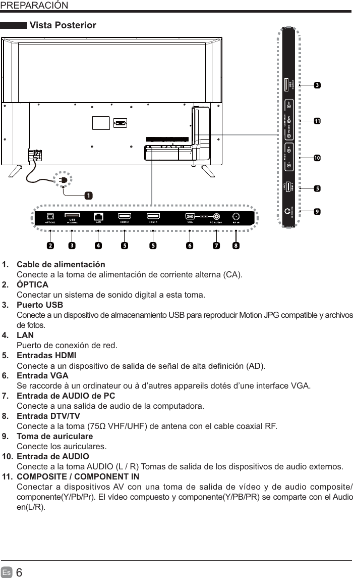  6Es  PREPARACIÓN Vista Posterior1.  Cable de alimentaciónConecte a la toma de alimentación de corriente alterna (CA). 2. ÓPTICAConectar un sistema de sonido digital a esta toma.3. Puerto USBConecte a un dispositivo de almacenamiento USB para reproducir Motion JPG compatible y archivos de fotos. 4. LANPuerto de conexión de red.5. Entradas HDMI6. Entrada VGASe raccorde à un ordinateur ou à d’autres appareils dotés d’une interface VGA.7.  Entrada de AUDIO de PCConecte a una salida de audio de la computadora.8. Entrada DTV/TV Conecte a la toma (75Ω VHF/UHF) de antena con el cable coaxial RF.9.  Toma de auriculareConecte los auriculares.10. Entrada de AUDIOConecte a la toma AUDIO (L / R) Tomas de salida de los dispositivos de audio externos.11.  COMPOSITE / COMPONENT IN   Conectar a dispositivos AV con una toma de salida de vídeo y de audio composite/componente(Y/Pb/Pr). El vídeo compuesto y componente(Y/PB/PR) se comparte con el Audio en(L/R).10LAN HDMI 2 HDMI 1 VGAHEADPHONE(ARC)