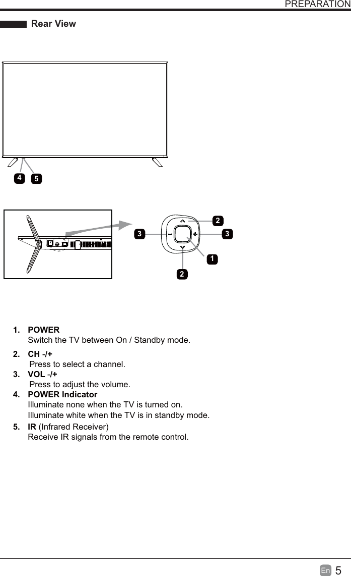 5En  PREPARATION1. POWER Switch the TV between On / Standby mode.2. CH       Press to select a channel.3. VOL -/+-/+       Press to adjust the volume.4. POWER IndicatorIlluminate none when the TV is turned on.  Illuminate white when the TV is in standby mode. 5. IR (Infrared Receiver)Receive IR signals from the remote control.1543 322 Rear View