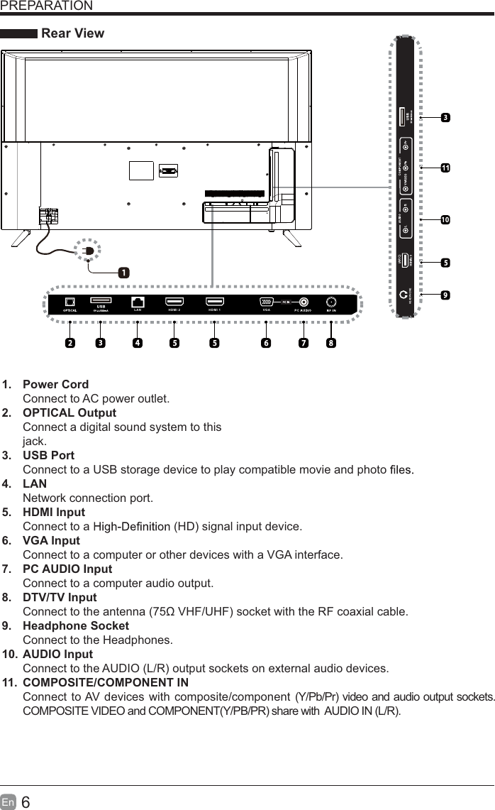         6En  PREPARATION Rear View1. Power CordConnect to AC power outlet.2. OPTICAL OutputConnect a digital sound system to thisjack.3. USB PortConnect to a USB storage device to play compatible movie and photo   4. LANNetwork connection port.5. HDMI InputConnect to a   (HD) signal input device.6. VGA InputConnect to a computer or other devices with a VGA interface.7. PC AUDIO InputConnect to a computer audio output.8. DTV/TV Input Connect to the antenna (75Ω VHF/UHF) socket with the RF coaxial cable.9. Headphone SocketConnect to the Headphones.10. AUDIO InputConnect to the AUDIO (L/R) output sockets on external audio devices.11.  COMPOSITE/COMPONENT IN   Connect to AV devices with composite/component (Y/Pb/Pr) video and audio output sockets. COMPOSITE VIDEO and COMPONENT(Y/PB/PR) share with   AUDIO IN (L/R).10LAN HDMI 2 HDMI 1 VGAHEADPHONE(ARC)