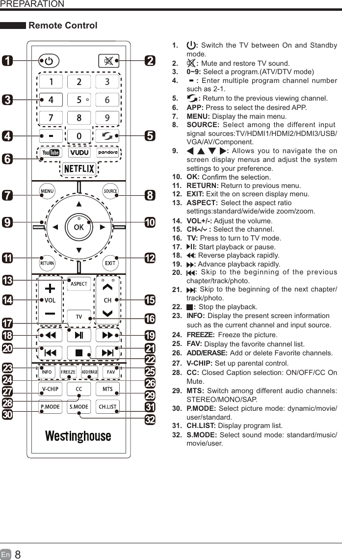 8En  PREPARATION Remote Control1.  : Switch the TV between On and Standby mode.2. : Mute and restore TV sound.3. 0~9: Select a program.(ATV/DTV mode)4. : Enter multiple program channel number such as 2-1.5. : Return to the previous viewing channel.6. APP: Press to select the desired APP.7. MENU: Display the main menu.8. SOURCE: Select among the different input signal sources:TV/HDMI1/HDMI2/HDMI3/USB/VGA/AV/Component.9.  : Allows you to navigate the on screen display menus and adjust the system settings to your preference.10. OK:11. RETURN: Return to previous menu.12. EXIT: Exit the on screen display menu.ASPECT: Select the aspect ratio 13. TV: Press to turn to TV mode.14. VOL+/-: Adjust the volume.15.  CH  /   : Select the channel.16. 17. : Stop the playback.  Freeze the picture.Display the favorite channel list.Add or delete Favorite channels.18. : Skip to the beginning of the previous chapter/track/photo. 19. : Skip to the beginning of the next chapter/track/photo.20. : Reverse playback rapidly. 21. : Advance playback rapidly. 22. 23.: Start playback or pause.24.25. P.MODE: Select picture mode: dynamic/movie/user/standard.S.MODE: Select sound mode: standard/music/movie/user.26. CH.LIST: Display program list.27. CC: Closed Caption selection: ON/OFF/CC On Mute.such as the current channel and input source.28.V-CHIP:INFO:FREEZE:ADD/ERASE:FAV: Set up parental control. Display the present screen information 29. MTS: Switch among different audio channels: STEREO/MONO/SAP.30. settings:standard/wide/wide zoom/zoom.31. 32. 