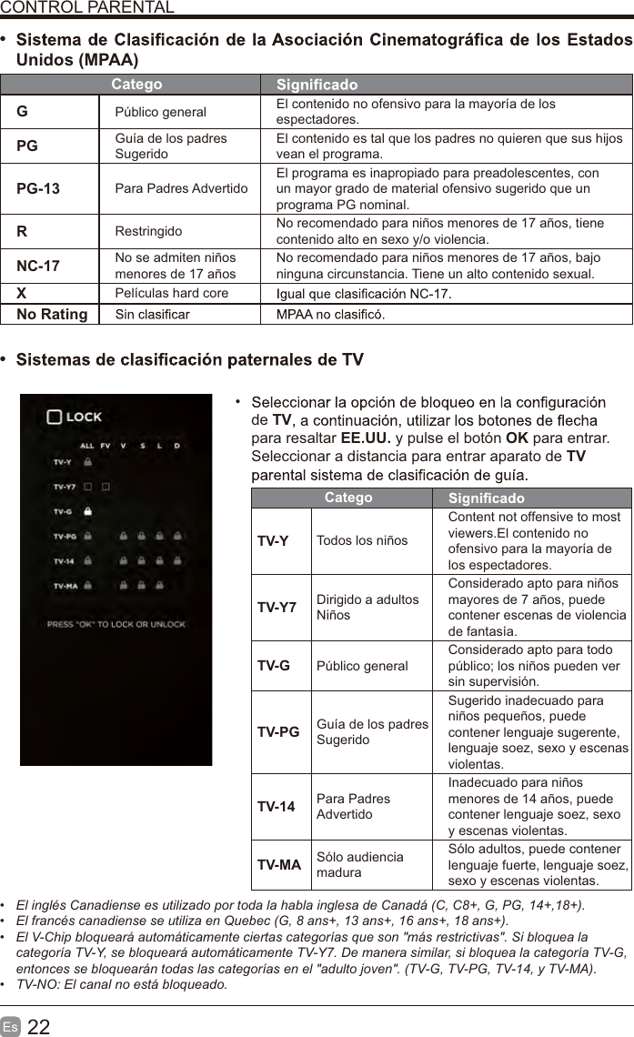 22Es  CONTROL PARENTALt Unidos (MPAA)CategoGPúblico general El contenido no ofensivo para la mayoría de los espectadores.PG Guía de los padres SugeridoEl contenido es tal que los padres no quieren que sus hijos vean el programa.PG-13 Para Padres AdvertidoEl programa es inapropiado para preadolescentes, con un mayor grado de material ofensivo sugerido que un programa PG nominal.RRestringido  No recomendado para niños menores de 17 años, tiene contenido alto en sexo y/o violencia.NC-17 No se admiten niños menores de 17 añosNo recomendado para niños menores de 17 años, bajo ninguna circunstancia. Tiene un alto contenido sexual.XPelículas hard coreNo Ratingt   de TVpara resaltar EE.UU. y pulse el botón OK para entrar. Seleccionar a distancia para entrar aparato de TV CategoTV-Y Todos los niñosContent not offensive to most viewers.El contenido no ofensivo para la mayoría de los espectadores. TV-Y7 Dirigido a adultos NiñosConsiderado apto para niños mayores de 7 años, puede contener escenas de violencia de fantasía.TV-G Público generalConsiderado apto para todo público; los niños pueden ver sin supervisión.TV-PG Guía de los padres SugeridoSugerido inadecuado para niños pequeños, puede contener lenguaje sugerente, lenguaje soez, sexo y escenas violentas.TV-14 Para Padres AdvertidoInadecuado para niños menores de 14 años, puede contener lenguaje soez, sexo y escenas violentas.TV-MA Sólo audiencia maduraSólo adultos, puede contener lenguaje fuerte, lenguaje soez, sexo y escenas violentas. El inglés Canadiense es utilizado por toda la habla inglesa de Canadá (C, C8+, G, PG, 14+,18+).  El francés canadiense se utiliza en Quebec (G, 8 ans+, 13 ans+, 16 ans+, 18 ans+).  El V-Chip bloqueará automáticamente ciertas categorías que son &quot;más restrictivas&quot;. Si bloquea la categoría TV-Y, se bloqueará automáticamente TV-Y7. De manera similar, si bloquea la categoría TV-G, entonces se bloquearán todas las categorías en el &quot;adulto joven&quot;. (TV-G, TV-PG, TV-14, y TV-MA). TV-NO: El canal no está bloqueado.