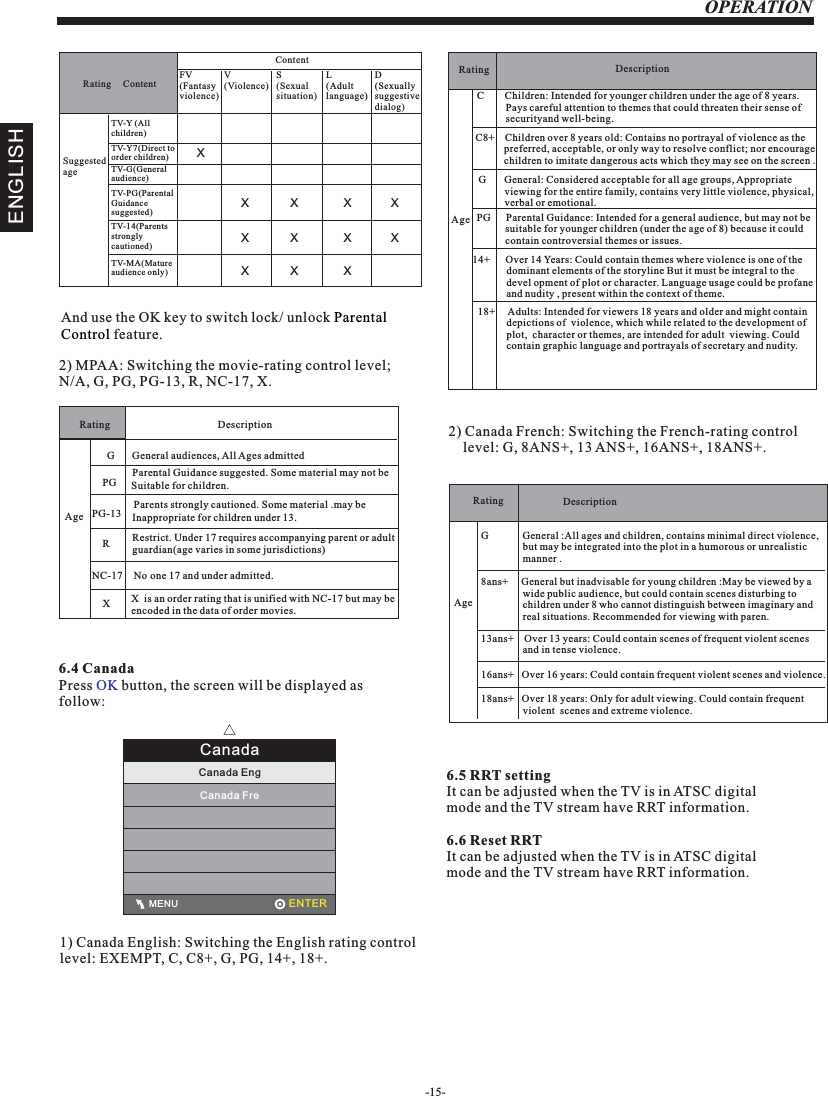 -15-OPERATIONENGLISHCanadaCanada Eng                                              MENUCanada FreAnd use the OK key to switch lock/ unlock  feature.ParentalControlRating     Content  FV(Fantasy violence) V(Violence)S(Sexual situation)L(Adult language)D(Sexually suggestive dialog)Suggested age TV-Y (All children)TV-Y7(Direct to order children)TV-G(General audience)  TV-PG(Parental Guidance suggested)TV-14(Parentsstrongly cautioned)TV-MA(Mature audience only)XXXXXXXXXXXXContent2) MPAA: Switching the movie-rating control level;N/A, G, PG, PG-13, R, NC-17, X.Rating DescriptionAge   G   General audiences, All Ages admitted PG Parental Guidance suggested. Some material may not be Suitable for children.  PG-13  Parents strongly cautioned. Some material .may be Inappropriate for children under 13. RNC-17 XRestrict. Under 17 requires accompanying parent or adultguardian(age varies in some jurisdictions)No one 17 and under admitted.X  is an order rating that is unified with NC-17 but may be encoded in the data of order movies.1) Canada English: Switching the English rating control level: EXEMPT, C, C8+, G, PG, 14+, 18+. 6.4 CanadaPress   button, the screen will be displayed as follow:OKENTERRating   DescriptionAge C        Children: Intended for younger children under the age of 8 years.            Pays careful attention to themes that could threaten their sense of            securityand well-being. C8+    Children over 8 years old: Contains no portrayal of violence as the            preferred, acceptable, or only way to resolve conflict; nor encourage           children to imitate dangerous acts which they may see on the screen .G       General: Considered acceptable for all age groups, Appropriate           viewing for the entire family, contains very little violence, physical,           verbal or emotional.PG      Parental Guidance: Intended for a general audience, but may not be            suitable for younger children (under the age of 8) because it could            contain controversial themes or issues.14+      Over 14 Years: Could contain themes where violence is one of the              dominant elements of the storyline But it must be integral to the              devel opment of plot or character. Language usage could be profane              and nudity , present within the context of theme.18+     Adults: Intended for viewers 18 years and older and might contain            depictions of  violence, which while related to the development of            plot,  character or themes, are intended for adult  viewing. Could            contain graphic language and portrayals of secretary and nudity. 2) Canada French: Switching the French-rating control     level: G, 8ANS+, 13 ANS+, 16ANS+, 18ANS+.Rating   DescriptionAge G             General :All ages and children, contains minimal direct violence,                 but may be integrated into the plot in a humorous or unrealistic                 manner . 8ans+     General but inadvisable for young children :May be viewed by a                 wide public audience, but could contain scenes disturbing to                 children under 8 who cannot distinguish between imaginary and                 real situations. Recommended for viewing with paren.   13ans+    Over 13 years: Could contain scenes of frequent violent scenes                 and in tense violence.16ans+   Over 16 years: Could contain frequent violent scenes and violence.18ans+   Over 18 years: Only for adult viewing. Could contain frequent                 violent  scenes and extreme violence.   6.5 RRT settingIt can be adjusted when the TV is in ATSC digital mode and the TV stream have RRT information.6.6 Reset RRTIt can be adjusted when the TV is in ATSC digital mode and the TV stream have RRT information.