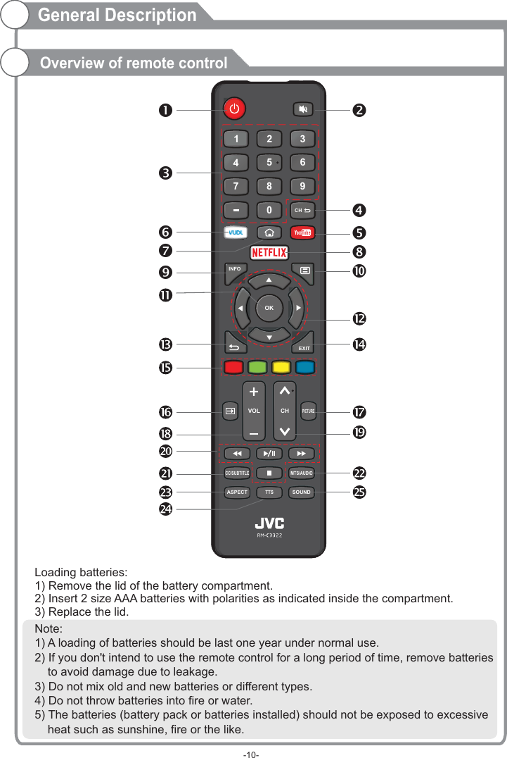 0789456123VOL CHMTS/AUDIOCC/SUBTITLETTSCH EXITOKINFOPICTURESOUNDASPECTOverview of remote controlGeneral DescriptionLoading batteries:1) Remove the lid of the battery compartment. 2) Insert 2 size AAA batteries with polarities as indicated inside the compartment. 3) Replace the lid.Note:1) A loading of batteries should be last one year under normal use.2) If you don&apos;t intend to use the remote control for a long period of time, remove batteries     to avoid damage due to leakage.3) Do not mix old and new batteries or different types.4) Do not throw batteries into fire or water.5) The batteries (battery pack or batteries installed) should not be exposed to excessive     heat such as sunshine, fire or the like. -10-