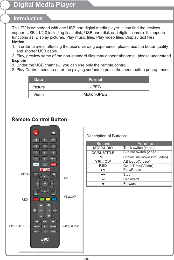 0789456123VOL CHMTS/AUDIOCC/SUBTITLETTSCH EXITOKINFOPICTURESOUNDASPECTDigital Media PlayerThis TV is embedded with one USB port digital media player. It can find the devices support USB1.1/2.0,including flash disk, USB hard disk and digital camera. It supports functions as: Display pictures. Play music files, Play video files, Display text files.Notice: 1. In order to avoid affecting the user&apos;s viewing experience, please use the better quality     and shorter USB cable2. Play, preview some of the non-standard files may appear abnormal, please understand.Explain:1. Under the USB channel，you can use only the remote control.2. Play Control menu to enter the playing surface to press the menu button pop-up menu.Remote Control ButtonDescription of Buttons:IntroductionButtons FunctionMTS/AUDIOCC/SUBTITLETrack switch (video)Subtitle switch (video)Play/PauseBackwardForwardREDYELLOW AB Loop(Video)Goto Time( )VideoINFO Show/Hide movie info (video)MTS/AUDIOREDYELLOWINFOOKCC/SUBTITLEMotion-JPEGDataPictureVideoFormatJPEG-38-