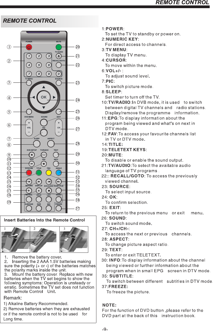 REMOTE CONTROL-9-REMOTE CONTROL1OK2 34 5 67 8 9 0+CH_+_VOLPOWE R MU TETV AUDI ORECA LL /G OTOTV MEN U SOUR CEDVD ME NU SOUN D EX ITPICSLEEP ASPECTTEXTTV/R AD IODVD SE TU PEPG FAV INF ODISP LAY DVD AU DI OANGL EPBCDVD/ US B TI TLESUBPAGE SIZ E MIXREVE AL H OL D LIST IN DE XRETU RN S UBTIT LEFREE ZE2341567891011121314151617181920212223242526272829303132333435363738