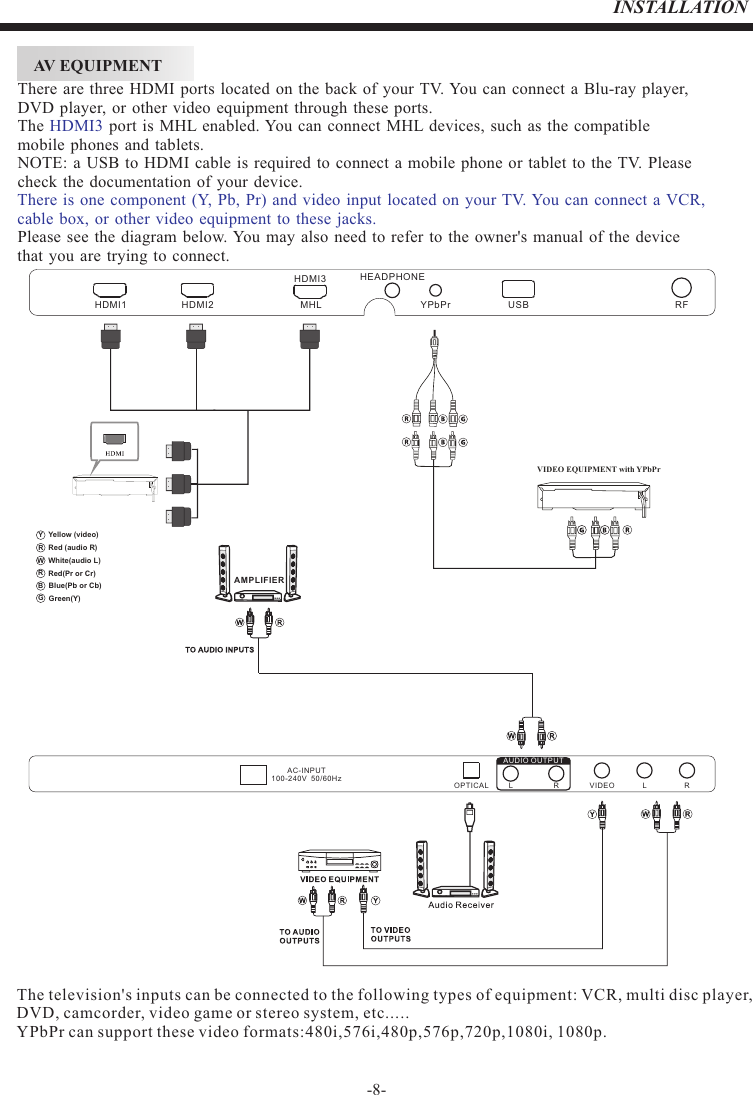 -8-INSTALLATIONAV EQUIPMENTThere are three HDMI ports located on the back of your TV. You can connect a Blu-ray player, DVD player, or other video equipment through these ports. The   port is MHL enabled. You can connect MHL devices, such as the compatiblemobile phones and tablets.NOTE:  a  USB to  HDMI  cable is  required to  connect  a  mobile  phone or tablet to  the TV.  Pleasecheck the documentation of your device.Please  see  the diagram  below. You  may also  need  to  refer to  the owner&apos;s  manual  of  the  device that you are trying to connect.HDMI3There is one component (Y, Pb, Pr) and video input located on your TV. You can connect a VCR, cable box, or other video equipment to these jacks.The television&apos;s inputs can be connected to the following types of equipment: VCR, multi disc player, DVD, camcorder, video game or stereo system, etc.....YPbPr can support these video formats:480i,576i,480p,576p,720p,1080i, 1080p.VIDEO EQUIPMENT with YPbPrRed (audio R)White(audio L)Red(Pr or Cr)RWRBlue(Pb or Cb)Green(Y)BGYellow (video)YAMPLIFIERHDMI1 HDMI2HEADPHONEUSB RFMHL YPbPrHDMI3VIDEO L ROPTICA LAC-INPUT100-240V  50/60Hz RLAUDIO OU TPUT