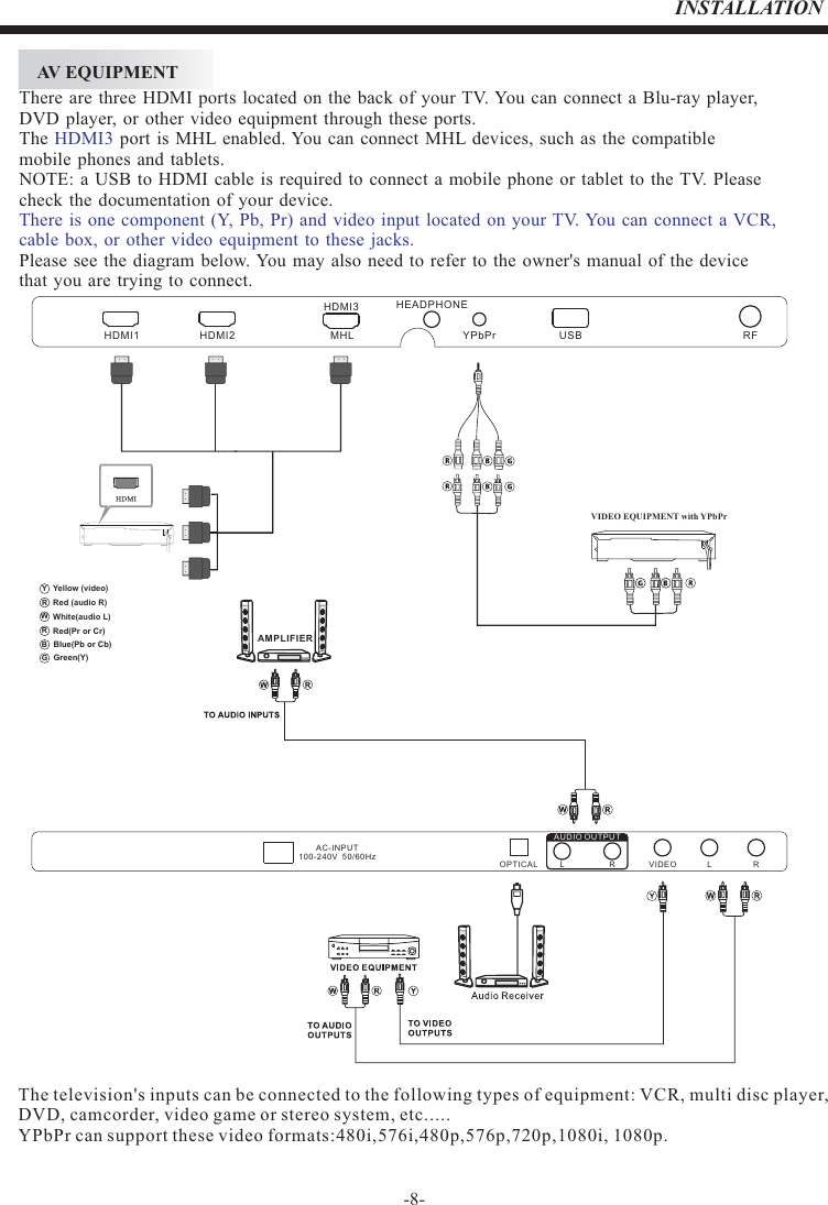 -8-INSTALLATIONAV EQUIPMENTThere are three HDMI ports located on the back of your TV. You can connect a Blu-ray player, DVD player, or other video equipment through these ports. The   port is MHL enabled. You can connect MHL devices, such as the compatiblemobile phones and tablets.NOTE: a USB to HDMI cable is required to connect a mobile phone or tablet to the TV. Pleasecheck the documentation of your device.Please see the diagram below. You may also need to refer to the owner&apos;s manual of the device that you are trying to connect.HDMI3There is one component (Y, Pb, Pr) and video input located on your TV. You can connect a VCR, cable box, or other video equipment to these jacks.The television&apos;s inputs can be connected to the following types of equipment: VCR, multi disc player, DVD, camcorder, video game or stereo system, etc.....YPbPr can support these video formats:480i,576i,480p,576p,720p,1080i, 1080p.VIDEO EQUIPMENT with YPbPrRed (audio R)White(audio L)Red(Pr or Cr)RWRBlue(Pb or Cb)Green(Y)BGYellow (video)YAMPLIFIER           HDMI1 HDMI2HEADPHONEUSB RFMHL YPbPrHDMI3VIDEO LROPTICALAC-INPUT100-240V  50/60Hz RLAUDIO OUTPUT