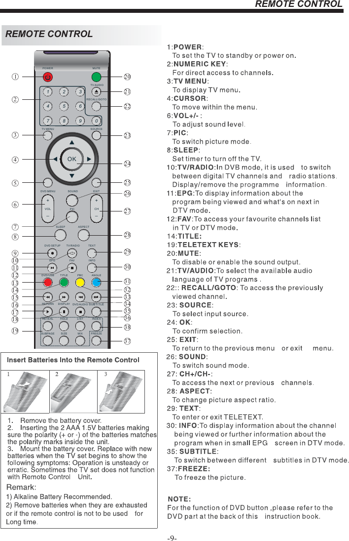 REMOTE CONTROL-9-REMOTE CONTROL1OK2 34 5 67 8 9 0+CH_+_VOLPOWER MUTETV AUDIORECALL/GOTOTV MENU SOURCEDVD MENU SOUND EXITPICSLEEP ASPECTTEXTTV/RADIODVD SETUPEPG FAV INFODISPLAY DVD AUDIOANGLEPBCDVD/USB TITLESUBPAGE SIZE MIXREVEAL HOLD LIST INDEXRETURN SUBTITLEFREEZE2341567891011121314151617181920212223242526272829303132333435363738