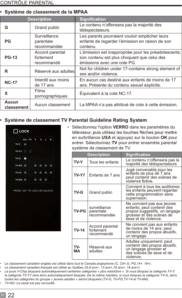 22Fr CONTRÔLE PARENTALt Système de classement de la MPAADescriptionGGrand public Le contenu n’offensera pas la majorité des téléspectateurs.PGSurveillance parentale recommandéeLes parents pourraient vouloir empêcher leurs enfants de regarder l’émission en raison de son contenu.PG-13Accord parental fortement recommandéL’émission est inappropriée pour les préadolescents; son contenu est plus choquant que celui des émissions avec une cote PG.RRéservé aux adultes Not for children under 17-contains strong element of sex and/or violence.NC-17 Interdit aux moins de 17 ansEn aucun cas destiné aux enfants de moins de 17 ans. Présente du contenu sexuel explicite.XFilms pornographiques Équivalent à la cote NC-17.Aucun classement Aucun classement La MPAA n’a pas attribué de cote à cette émission.t Système de classement TV Parental Guideline Rating System Sélectionnez l&apos;option VERRO dans les paramètres du en surbrillance USA et appuyez sur le bouton OK pour entrer. Sélectionnez TV pour entrer ensemble parental système de classement de TV.DescriptionTV-Y Tous les enfants Le contenu n’offensera pas la majorité des téléspectateursTV-Y7 Enfants de 7 ansJugé convenable pour les enfants de plus de 7 ans; peut contenir des scènes de TV-G Grand publicConvient à tous les auditoires; les enfants peuvent regarder cette programmation sans supervision.TV-PG surveillance parentale recommandéeNe convient pas aux jeunes enfants; peut contenir des propos suggestifs, un langage grossier et des scènes de sexe et de violence.TV-14 Accord parental fortement recommandéNe convient pas aux enfants de moins de 14 ans; peut contenir des propos abusifs, un langage.TV-MA Réservé aux adultesAdultes uniquement; peut contenir des propos abusifs, un langage grossier et des scènes de sexe et de violence. Le classement canadien-anglais est utilisé dans tout le Canada anglophone (C, C8+,G, PG,14+, 18+). Le classement canadien-français est utilisé au Québec (G,8 ans+, 13 ans+,16 ans+, 18 ans+). La puce V-Chip bloquera automatiquement certaines catégories « plus restrictive ». Si vous bloquez la catégorie TV-Y, la catégorie TV-Y7 sera alors automatiquement bloquée. De la même manière, si vous bloquez la catégorie TV-G, alors toutes les catégories du groupe « jeunes adultes » seront bloquées (TV-G, TV-PG,TV-14 et TV-MA). TV-NO: Le canal est pas verrouillé..