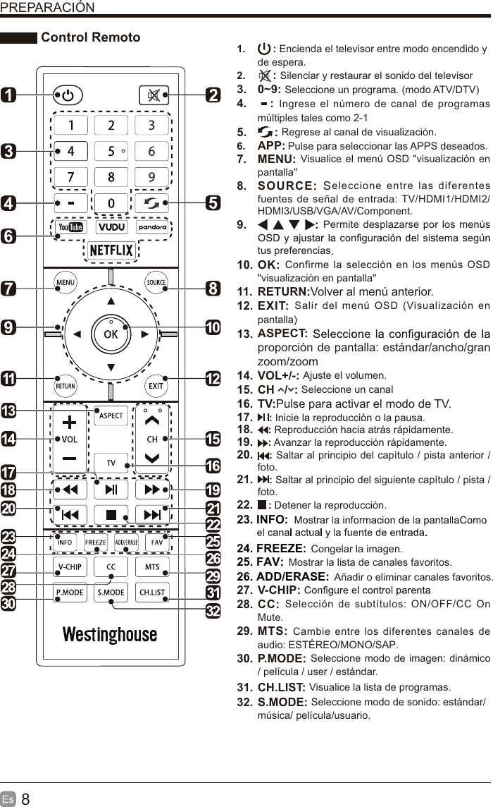 8Es  PREPARACIÓN 1.  : Encienda el televisor entre modo encendido y de espera.2.  : Silenciar y restaurar el sonido del televisor3. 0~9: Seleccione un programa. (modo ATV/DTV)4. : Ingrese el número de canal de programas múltiples tales como 2-15. : Regrese al canal de visualización.6.  APP: Pulse para seleccionar las APPS deseados.7. MENU: Visualice el menú OSD &quot;visualización en pantalla&quot;8. SOURCE: Seleccione entre las diferentes fuentes de señal de entrada: TV/HDMI1/HDMI2/HDMI3/USB/VGA/AV/Component.9.  : Permite desplazarse por los menús tus preferencias.10. OK: Confirme la selección en los menús OSD &quot;visualización en pantalla&quot;11. RETURN:Volver al menú anterior.12. EXIT: Salir del menú OSD (Visualización en pantalla)13. TV:Pulse para activar el modo de TV.14. VOL+/-: Ajuste el volumen.15. CH   /  : Seleccione un canal16. 22.17. : Detener la reproducción. Congelar la imagen.Añadir o eliminar canales favoritos. Mostrar la lista de canales favoritos.20.  : Saltar al principio del capítulo / pista anterior / foto.21. : Saltar al principio del siguiente capítulo / pista / foto.18.  : Reproducción hacia atrás rápidamente.19.  : Avanzar la reproducción rápidamente.: Inicie la reproducción o la pausa.30. P.MODE: Seleccione modo de imagen: dinámico / película / user / estándar.32. S.MODE: Seleccione modo de sonido: estándar/música/ película/usuario.31. CH.LIST: Visualice la lista de programas.28. CC: Selección de subtítulos: ON/OFF/CC On Mute.27. V-CHIP: 29. MTS: Cambie entre los diferentes canales de audio: ESTÉREO/MONO/SAP.23. INFO:24. FREEZE:25. FAV:26. ADD/ERASE:ASPECT:proporción de pantalla: estándar/ancho/gran zoom/zoom Control Remoto