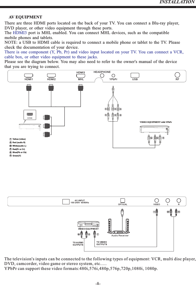-8-INSTALLATIONAV EQUIPMENTThere are three HDMI ports located on the back of your TV. You can connect a Blu-ray player, DVD player, or other video equipment through these ports. The   port is MHL enabled. You can connect MHL  devices, such as the compatiblemobile phones and tablets.NOTE:  a  USB  to HDMI  cable is  required to  connect  a  mobile phone or  tablet  to the TV.  Pleasecheck the documentation of your device.Please  see the diagram  below. You  may also  need to  refer to  the owner&apos;s  manual  of the  device that you are trying to connect.HDMI3There is one component (Y, Pb, Pr) and video input located on your TV. You can connect a VCR, cable box, or other video equipment to these jacks.The television&apos;s inputs can be connected to the following types of equipment: VCR, multi disc player, DVD, camcorder, video game or stereo system, etc.....YPbPr can support these video formats:480i,576i,480p,576p,720p,1080i, 1080p.VIDEO EQUIPMENT with YPbPrRed (audio R)White(audio L)Red(Pr or Cr)RWRBlue(Pb or Cb)Green(Y)BGYellow (video)YHDMI1 HDMI2HEADPHONEUSB RFMHL YPbPrHDMI3VIDEO L ROPTICALAC-INPUT100-240V  50/60Hz