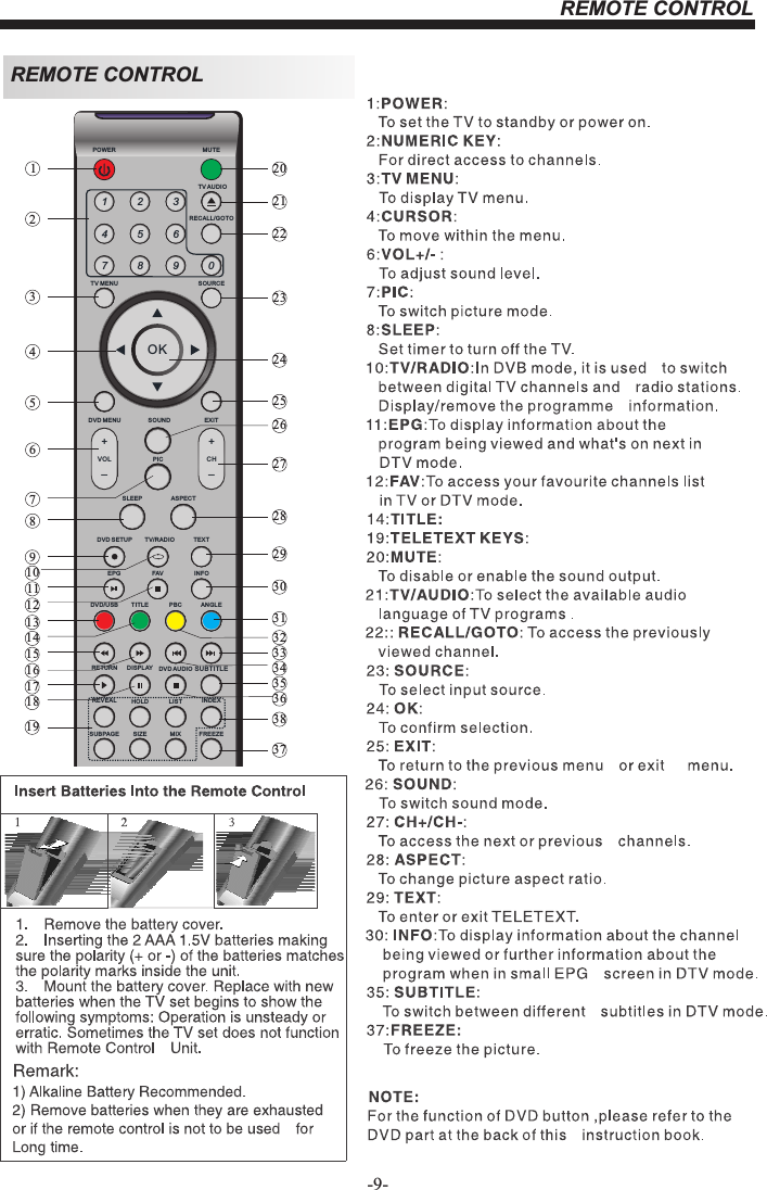 REMOTE CONTROL-9-REMOTE CONTROL1OK2 34 5 67 8 9 0+CH_+_VOLPOWE R MU TETV AUDI ORECALL/GOTOTV MENU SOURCEDVD MENU SOUND EXITPICSLEEP ASPECTTEXTTV/R AD IODVD SETUPEPG FAV I NF ODISPLAY DVD AUDIOANGL EPBCDVD/ US B TI TLESUBPAGE SIZ E MIXREVEAL HOLD L IS T INDEXRETURN SUBT ITL EFREE ZE2341567891011121314151617181920212223242526272829303132333435363738