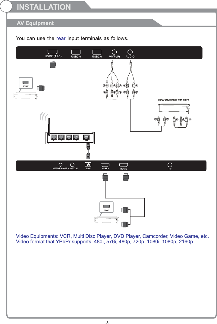 INSTALLATIONAV EquipmentYou can use the   input terminals as follows.rearVideo Equipments: VCR, Multi Disc Player, DVD Player, Camcorder, Video Game, etc.Video format that YPbPr supports: 480i, 576i, 480p, 720p, 1080i, 1080p, 2160p.HDMIVIDEO EQUIPMENT with YPbPrGBRGBRGBRHDMI1(ARC) USB2.0 USB2.0 V/YPbPr AUDIOHDMI3 HDMI2HEADPHONE COAXIAL LAN RFHDMI-8-1WA N234WRWRWR