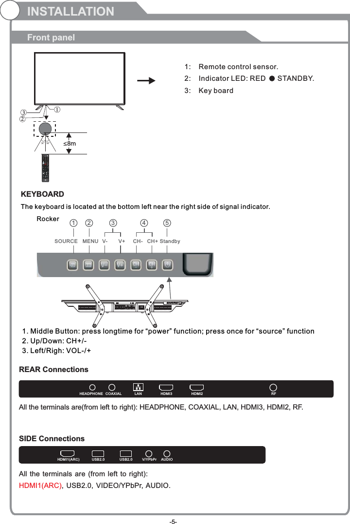 INSTALLATIONFront panelREAR ConnectionsSIDE ConnectionsAll the terminals are(from left to right): HEADPHONE, COAXIAL, LAN, HDMI3, HDMI2, RF. VIDEO L ROPTICALAll the terminals are (from left  to right):, USB2.0,  VIDEO/YPbPr, AUDIO.                     HDMI1(ARC)  1:    Remote control sensor. 2:    Indicator LED: RED      STANDBY. 3:    Key board 321≤8m1. Middle Button: press longtime for “power” function; 2. Up/Down: CH+/-3. Left/Righ: VOL-/+press once for “source” functionThe keyboard is located at the bottom left near the right side of signal indicator.KEYBOARDRockerHDMI3 HDMI2HEADPHONE COAXIAL LAN RFHDMI1(ARC) USB2.0 USB2.0 V/YPbPr AUDIO0789456123VOL CHMTS/AUDIOCC/SUBTITLETTSCH EXITOKINFOPICTURESOUNDASPECT-5-SOURCE MENU V- V+ CH- CH+ Standby1 2 3 4 5