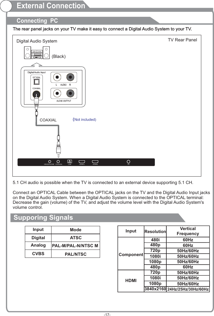 Connecting  PCExternal ConnectionSupporing SignalsInput ModeDigitalAnalogATSCCVBS PAL/NTSCPAL-M/PAL-N/NTSC MThe rear panel jacks on your TV make it easy to connect a Digital Audio System to your TV.The rear panel jacks on your TV make it easy to connect a Digital Audio System to your TV.5.1 CH audio is possible when the TV is connected to an external device supporting 5.1 CH.     Connect an OPTICAL Cable between the OPTICAL jacks on the TV and the Digital Audio Input jacks on the Digital Audio System. When a Digital Audio System is connected to the OPTICAL terminal: Decrease the gain (volume) of the TV, and adjust the volume level with the   volume control.Digital Audio System&apos;sDigital Audio System(Black)TV Rear PanelCOAXIALResolutionInputComponent60Hz60Hz50Hz/60Hz480i480p720p50Hz/60Hz1080iHDMI 50Hz/60Hz50Hz/60Hz480p720p60Hz1080iVertical Frequency50Hz/60Hz1080p50Hz/60Hz1080p3840x2160 24Hz/25Hz/30Hz/60Hz-17-HDMI3 HDMI2HEADPHONE COAXIAL LAN RF(Not included)