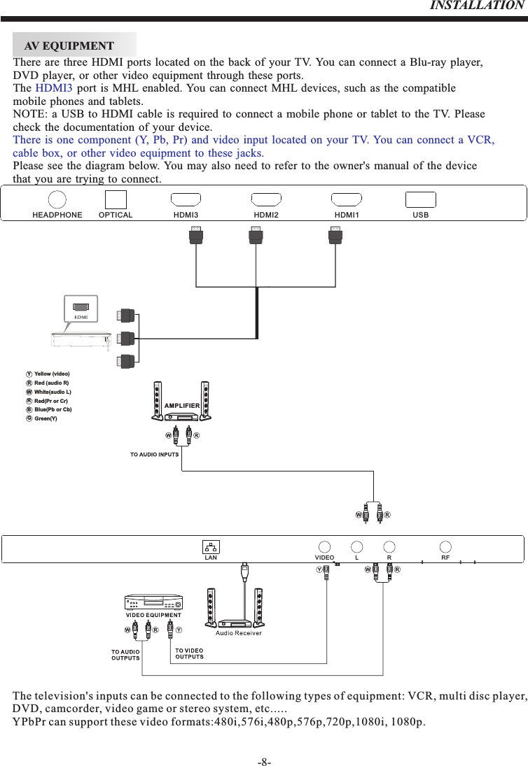 -8-INSTALLATIONAV EQUIPMENTThere  are  three HDMI ports located on  the  back of your TV. You  can  connect a  Blu-ray  player, DVD  player, or other video equipment  through these  ports. The   port  is MHL enabled. You can  connect MHL devices,  such as  the  compatiblemobile  phones and  tablets.NOTE:  a USB to HDMI  cable  is required to connect a  mobile  phone  or tablet  to the TV.  Pleasecheck  the  documentation  of your  device.Please  see  the  diagram  below. You  may  also need  to refer  to the owner&apos;s manual  of the  device that you  are  trying  to connect.HDMI3There  is one  component  (Y, Pb,  Pr)  and  video  input located on your TV. You  can  connect a VCR, cable  box,  or  other video equipment to these jacks.The television&apos;s inputs can be connected to the following types of equipment: VCR, multi disc player, DVD, camcorder, video game or stereo system, etc.....YPbPr can support these video formats:480i,576i,480p,576p,720p,1080i, 1080p.Red (audio R)White(audio L)Red(Pr or Cr)RWRBlue(Pb or Cb)Green(Y)BGYellow (video)YAMPLIFIER           HEADPHONE OPTICAL HDMI3 HDMI2 HDMI1 USBLAN VIDEO L RRF