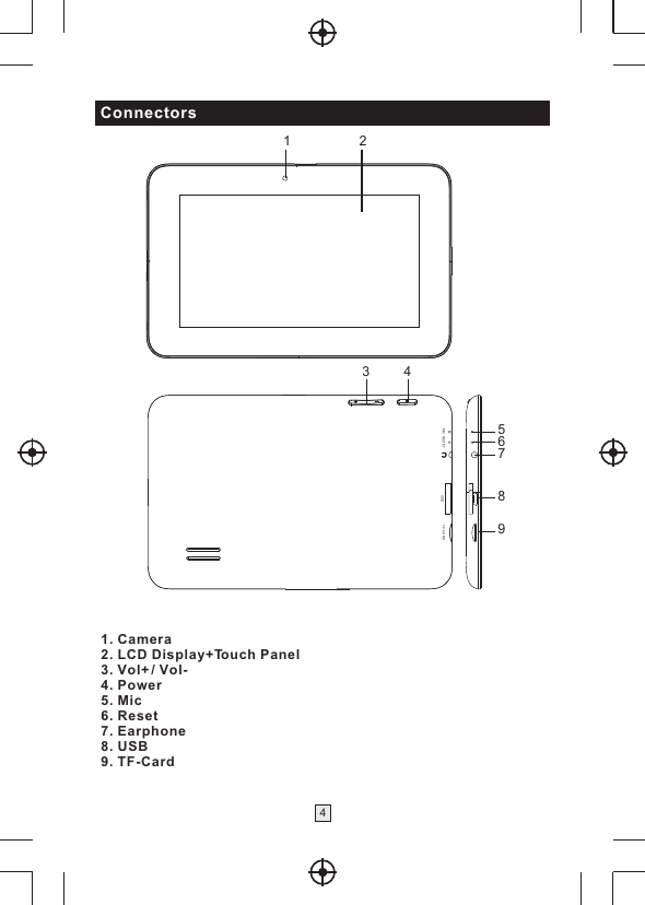 1. Camera2. LCD Display+Touch Panel3. Vol+ / Vol-4. Power5. Mic6. Reset7. Earphone8. USB9. TF-Card1 23 4567894ConnectorsMIC RE SET TF-CA RDUSB