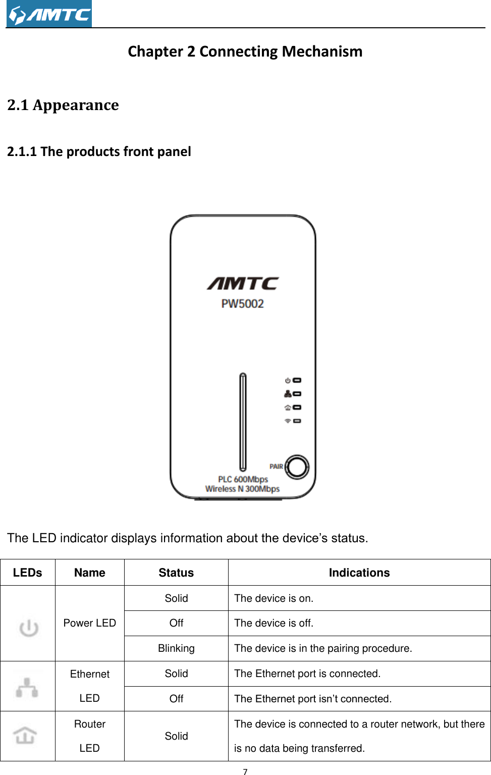                                                                     7  Chapter 2 Connecting Mechanism 2.1 Appearance 2.1.1 The products front panel  The LED indicator displays information about the device’s status. LEDs Name Status Indications   Power LED Solid The device is on. Off The device is off. Blinking The device is in the pairing procedure.   Ethernet LED Solid The Ethernet port is connected. Off The Ethernet port isn’t connected.   Router LED Solid The device is connected to a router network, but there is no data being transferred. 