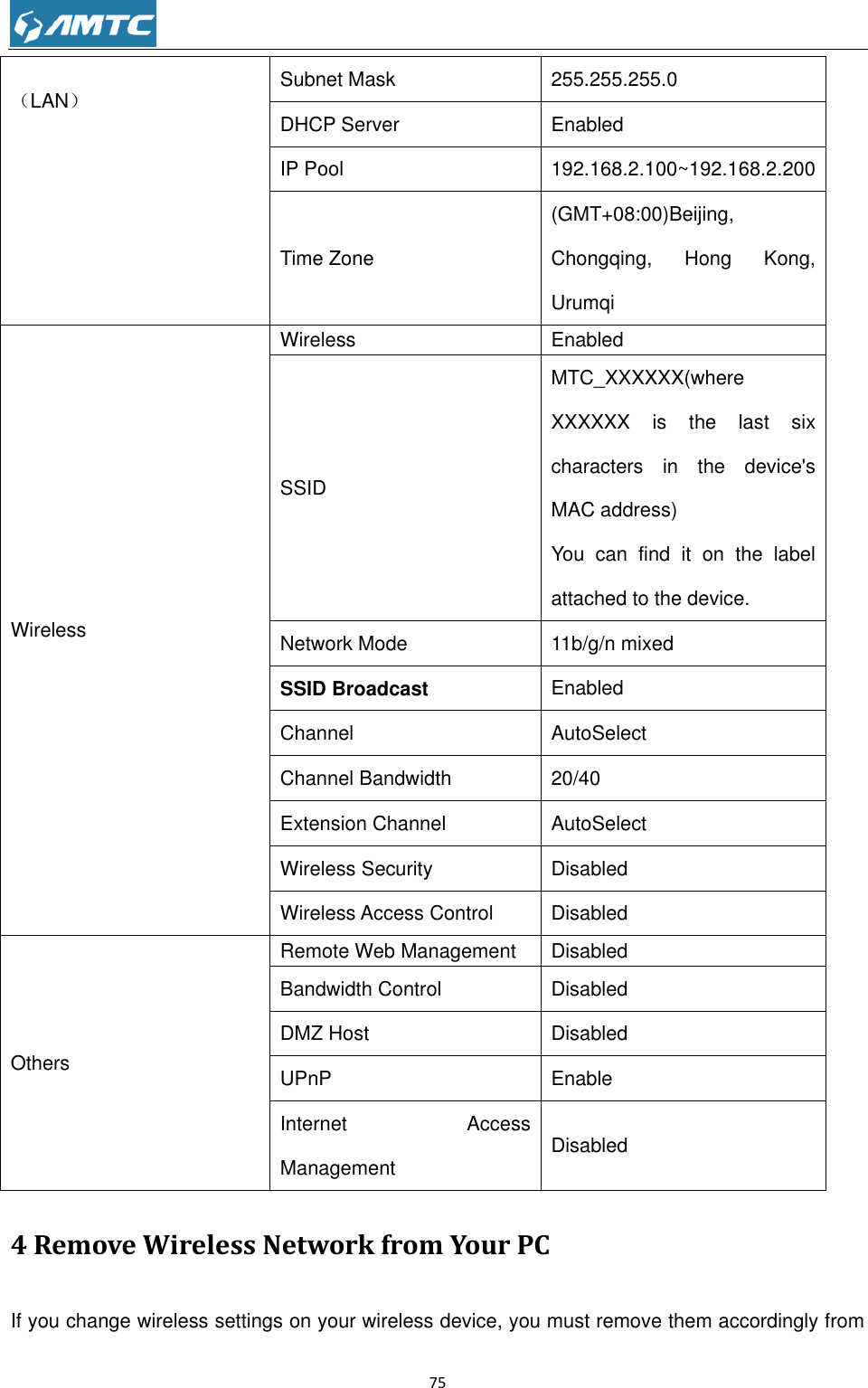                                                             75  （LAN） Subnet Mask 255.255.255.0 DHCP Server Enabled IP Pool 192.168.2.100~192.168.2.200 Time Zone (GMT+08:00)Beijing, Chongqing,  Hong  Kong, Urumqi Wireless Wireless Enabled SSID MTC_XXXXXX(where XXXXXX  is  the  last  six characters  in  the  device&apos;s MAC address) You  can  find  it  on  the  label attached to the device. Network Mode 11b/g/n mixed SSID Broadcast Enabled Channel AutoSelect Channel Bandwidth 20/40 Extension Channel AutoSelect Wireless Security Disabled Wireless Access Control Disabled Others Remote Web Management Disabled Bandwidth Control Disabled DMZ Host Disabled UPnP Enable Internet  Access Management Disabled 4 Remove Wireless Network from Your PC If you change wireless settings on your wireless device, you must remove them accordingly from 