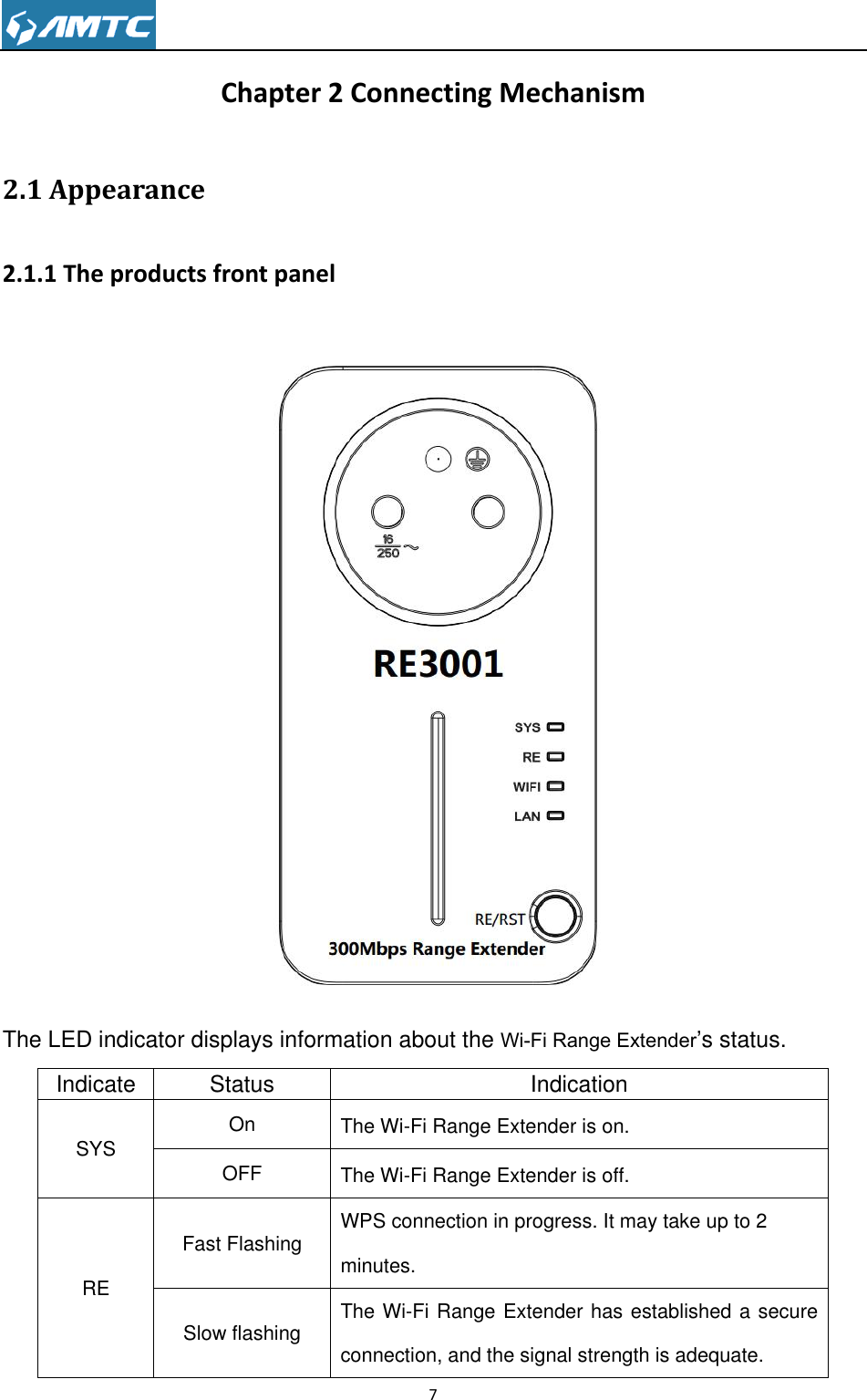                                                                     7  Chapter 2 Connecting Mechanism 2.1 Appearance 2.1.1 The products front panel  The LED indicator displays information about the Wi-Fi Range Extender’s status. Indicate     Status Indication SYS   On The Wi-Fi Range Extender is on.   OFF The Wi-Fi Range Extender is off.   RE Fast Flashing WPS connection in progress. It may take up to 2 minutes.   Slow flashing The Wi-Fi Range Extender has established a secure connection, and the signal strength is adequate.   