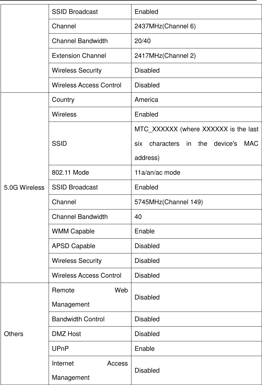   SSID Broadcast  Enabled Channel  2437MHz(Channel 6) Channel Bandwidth  20/40 Extension Channel  2417MHz(Channel 2) Wireless Security  Disabled Wireless Access Control  Disabled 5.0G Wireless Country  America Wireless  Enabled SSID MTC_XXXXXX (where XXXXXX is the last six  characters  in  the  device&apos;s  MAC address) 802.11 Mode  11a/an/ac mode SSID Broadcast  Enabled Channel  5745MHz(Channel 149) Channel Bandwidth  40 WMM Capable  Enable APSD Capable  Disabled Wireless Security  Disabled Wireless Access Control  Disabled Others Remote  Web Management  Disabled Bandwidth Control  Disabled DMZ Host  Disabled UPnP  Enable Internet  Access Management  Disabled  