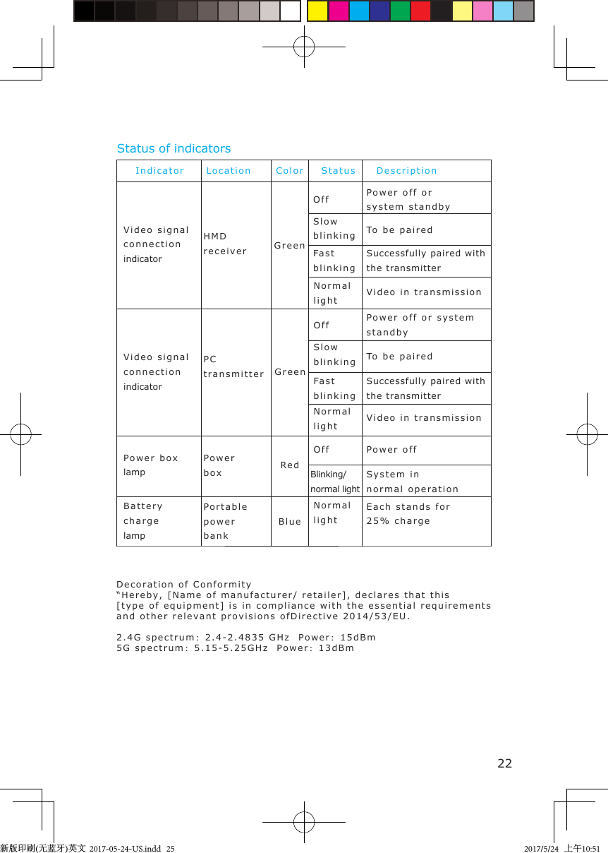 22IndicatorVideo signal connectionindicatorVideo signalconnectionindicatorHMDreceiverPo w er boxPo w er  b oxlampPortable power bankBatterychargelampPCtrans m itte rGreenGreenRe dBlueOffOffOffSlowblinkingSlowblinkingFastblinkingBlinking/normal lightNormal lightNormal lightNormal lightPo w er off o rsystem standbyPo w er off or syst e mstandbyTo be pa i redTo be pa i redSuccessfully paired withthe transmitterSuccessfully paired withthe transmitterVideo in transmissionVideo in transmissionSystem innormal oper a tio nEach stands for25% charg ePo w er offLocation Color S t a tus Descriptio nStatus of indicatorsFastblinking新版印刷(无蓝牙)英文  2017-05-24-US.indd   252017/5/24   上午10:51Decoration of Conformity“Hereby, [Name of manufacturer/ retailer], declares that this [type of equipment] is in compliance with the essential requirements and other relevant provisions ofDirective 2014/53/EU.2.4G spectrum：2.4-2.4835 GHz  Power：15dBm5G spectrum：5.15-5.25GHz  Power：13dBm