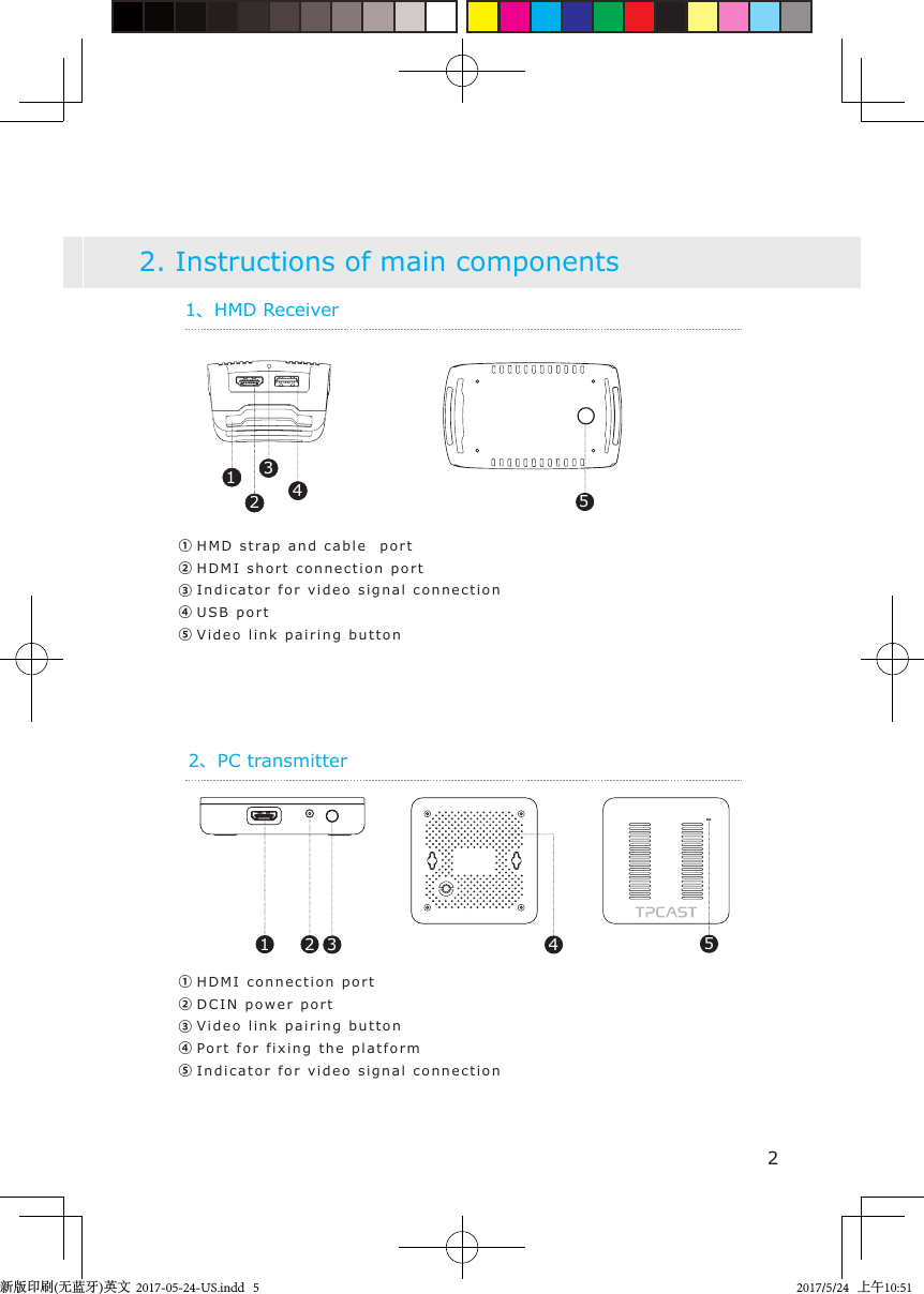 2. Instructions of main components21、HMD Receiver2、PC transmitter①HDMI connection port②DCIN po w er  port③Video link pairing button④Port for fixi n g   the platform⑤Indicator for video s ignal connectio n1 2 3 4 5①HMD s t r ap and cable  port      ②HDMI short connection port③Indicator for video s ignal connectio n④USB port    ⑤Video link pairing button51234新版印刷(无蓝牙)英文  2017-05-24-US.indd   52017/5/24   上午10:51