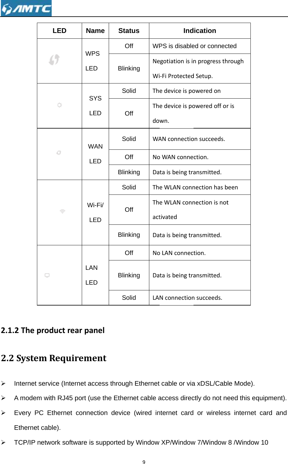                   2.1.2T2.2Sy¾ Inte¾ A m¾ EveEth¾ TCP TheproduystemReernet servicemodem with ery PC Etheernet cable)P/IP networkLE    uctrearpaequireme (Internet acRJ45 port (uernet conne). k software isED Na WLE  SL  WL WL LALE anelmentccess througuse the Etheection devics supported ame StaPS ED OBlinSYS LED SOWAN LED SOBlinWi-Fi/ LED SOBlinOAN ED  BlinS9gh Ethernet ernet cable ace (wired inby Window atus Off WPnking NeWiSolid  TheOff ThedoSolid  WAOff  Nonking  DaSolid  TheOff Theactnking   DaOff  Nonking  DaSolid  LAcable or viaaccess direcnternet cardXP/WindowIndPS is disableegotiationisin‐FiProtectededeviceispoedeviceispown. ANconnectiooWANconnetaisbeingtraeWLANconneWLANconntivated taisbeingtraoLANconnectaisbeingtraNconnectiona xDSL/Cabctly do not ne or wirelessw 7/Window ication ed or connecnprogressthdSetup. oweredon oweredofforonsucceeds. ction. ansmitted. nectionhasbnectionisnotansmitted. tion. ansmitted. nsucceeds. le Mode). eed this equs internet c8 /Window cted  hroughrisbeen tuipment). card and 10 