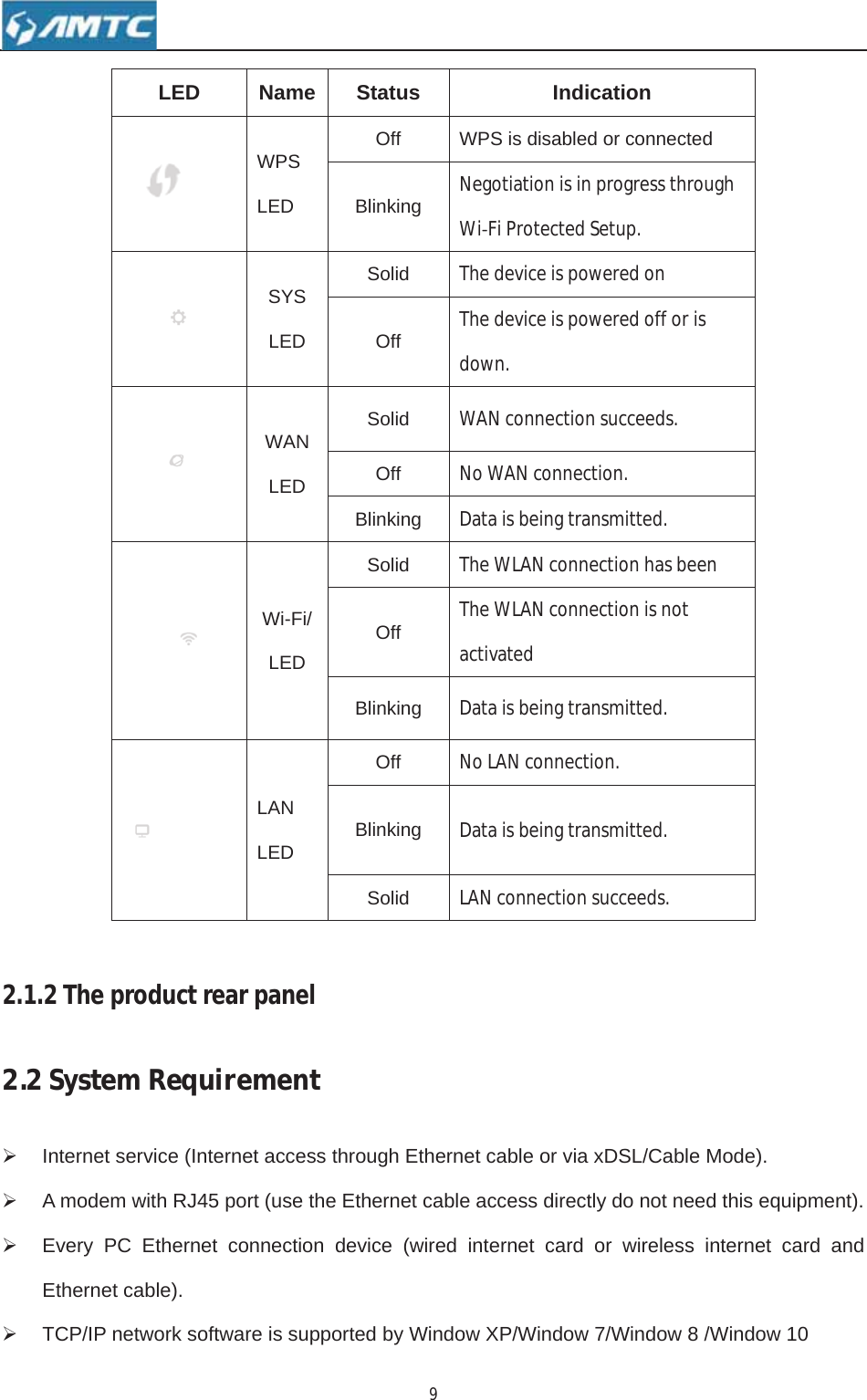 92.1.2Theproductrearpanel2.2SystemRequirement¾  Internet service (Internet access through Ethernet cable or via xDSL/Cable Mode). ¾  A modem with RJ45 port (use the Ethernet cable access directly do not need this equipment). ¾  Every PC Ethernet connection device (wired internet card or wireless internet card and Ethernet cable). ¾  TCP/IP network software is supported by Window XP/Window 7/Window 8 /Window 10 LED Name Status  Indication WPSLEDOff  WPS is disabled or connected   Blinking NegotiationisinprogressthroughWiͲFiProtectedSetup.SYSLEDSolid ThedeviceispoweredonOff Thedeviceispoweredofforisdown.WAN LEDSolid WANconnectionsucceeds.Off NoWANconnection.Blinking Dataisbeingtransmitted.Wi-Fi/LEDSolid TheWLANconnectionhasbeenOff TheWLANconnectionisnotactivatedBlinking Dataisbeingtransmitted. Off NoLANconnection.LANLED Blinking Dataisbeingtransmitted. Solid LANconnectionsucceeds.