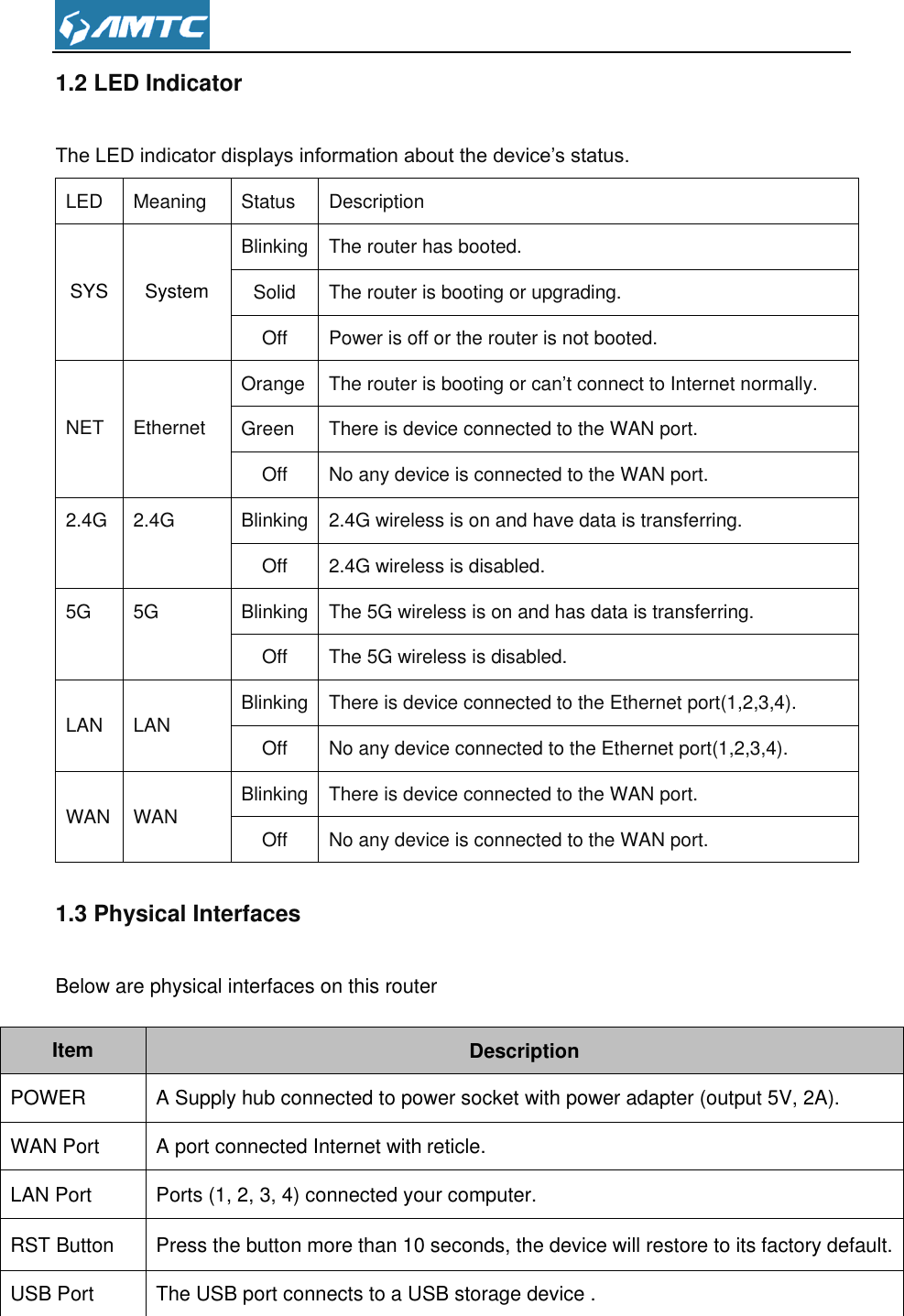  1.2 LED Indicator The LED indicator displays information about the device’s status. LED Meaning Status Description  SYS  System   Blinking The router has booted. Solid The router is booting or upgrading. Off Power is off or the router is not booted.  NET  Ethernet Orange The router is booting or can’t connect to Internet normally.   Green There is device connected to the WAN port. Off No any device is connected to the WAN port. 2.4G 2.4G Blinking 2.4G wireless is on and have data is transferring. Off 2.4G wireless is disabled. 5G 5G Blinking The 5G wireless is on and has data is transferring. Off The 5G wireless is disabled. LAN LAN Blinking There is device connected to the Ethernet port(1,2,3,4). Off No any device connected to the Ethernet port(1,2,3,4). WAN WAN Blinking There is device connected to the WAN port. Off No any device is connected to the WAN port. 1.3 Physical Interfaces Below are physical interfaces on this router  Item Description POWER A Supply hub connected to power socket with power adapter (output 5V, 2A). WAN Port A port connected Internet with reticle. LAN Port Ports (1, 2, 3, 4) connected your computer. RST Button Press the button more than 10 seconds, the device will restore to its factory default. USB Port The USB port connects to a USB storage device . 