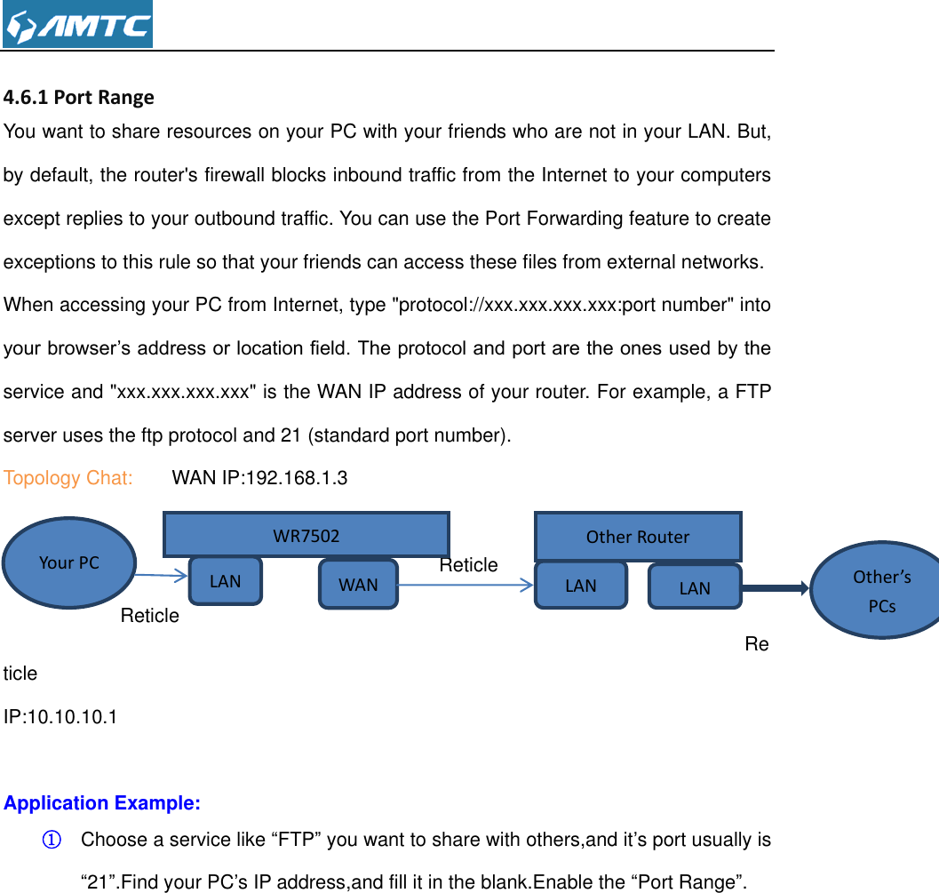   4.6.1 Port Range You want to share resources on your PC with your friends who are not in your LAN. But, by default, the router&apos;s firewall blocks inbound traffic from the Internet to your computers except replies to your outbound traffic. You can use the Port Forwarding feature to create exceptions to this rule so that your friends can access these files from external networks. When accessing your PC from Internet, type &quot;protocol://xxx.xxx.xxx.xxx:port number&quot; into your browser’s address or location field. The protocol and port are the ones used by the service and &quot;xxx.xxx.xxx.xxx&quot; is the WAN IP address of your router. For example, a FTP server uses the ftp protocol and 21 (standard port number). Topology Chat:        WAN IP:192.168.1.3                                    Reticle             Reticle  Reticle IP:10.10.10.1  Application Example: ① Choose a service like “FTP” you want to share with others,and it’s port usually is “21”.Find your PC’s IP address,and fill it in the blank.Enable the “Port Range”. WR7502 LAN WAN Other Router LAN LAN Your PC Other’s PCs 