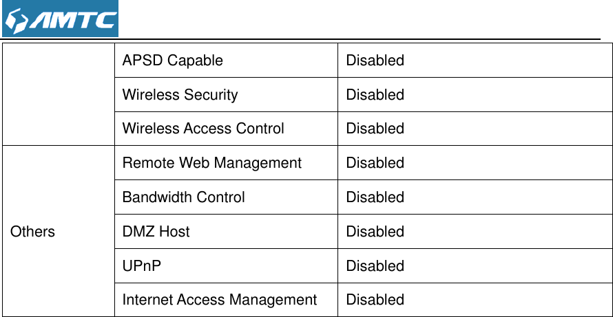  APSD Capable Disabled Wireless Security Disabled Wireless Access Control Disabled Others Remote Web Management Disabled Bandwidth Control Disabled DMZ Host Disabled UPnP Disabled Internet Access Management Disabled  