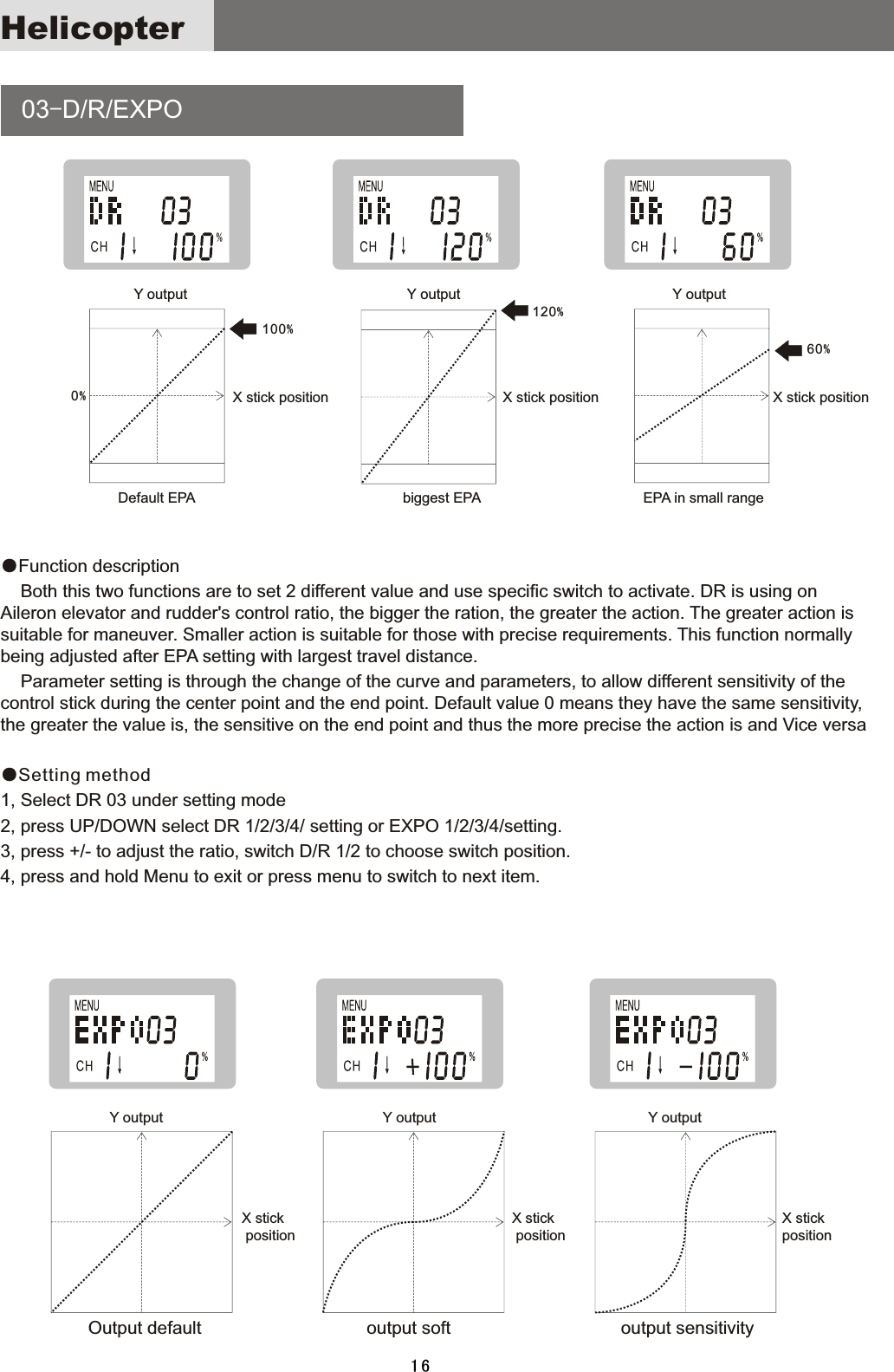    03-D/R/EXPO●Function  description        Both  this  two  functions  are  to  set  2  different  value  and  use  specific  switch  to  activate.  DR  is  using  on Aileron  elevator  and  rudder&apos;s  control  ratio,  the  bigger  the  ration,  the  greater  the  action.  The  greater  action  is suitable  for  maneuver.  Smaller  action  is  suitable  for  those  with  precise  requirements.  This  function  normally being  adjusted  after  EPA  setting  with  largest  travel  distance.        Parameter  setting  is  through  the  change  of  the  curve  and  parameters,  to  allow  different  sensitivity  of  the control  stick  during  the  center  point  and  the  end  point.  Default  value  0  means  they  have  the  same  sensitivity, the  greater  the  value  is,  the  sensitive  on  the  end  point  and  thus  the  more  precise  the  action  is  and  Vice  versa  ●Setting method1,  Select  DR  03  under  setting  mode2,  press  UP/DOWN  select  DR  1/2/3/4/  setting  or  EXPO  1/2/3/4/setting.3,  press  +/-  to  adjust  the  ratio,  switch  D/R  1/2  to  choose  switch  position.4,  press  and  hold  Menu  to  exit  or  press  menu  to  switch  to  next  item.120%0%100%60%Output default                                 output soft                                  output sensitivityHelicopterY  outputY  outputY  outputY  outputY  outputY  outputX  stick  positionX  stick  positionX  stick  positionX  stick  positionX  stick  positionX  stick positionDefault  EPA                       biggest  EPA                  EPA  in  small  range16