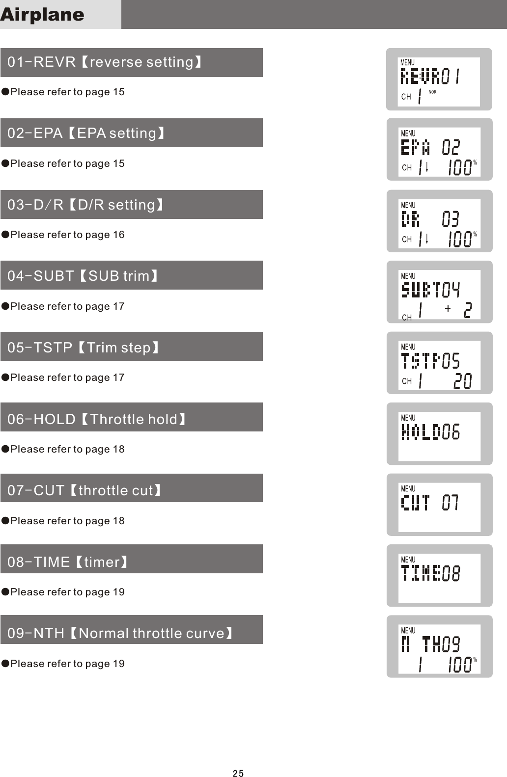  01-REVR【reverse setting】 02-EPA【EPA setting】 03-D/R【D/R setting】 04-SUBT【SUB trim】 05-TSTP【Trim step】 06-HOLD【Throttle hold】 07-CUT【throttle cut】 08-TIME【timer】 09-NTH【Normal throttle curve】●Please refer to page 15●Please refer to page 15●Please refer to page 16●Please refer to page 17●Please refer to page 17●Please refer to page 18●Please refer to page 18●Please refer to page 19●Please refer to page 1925Airplane