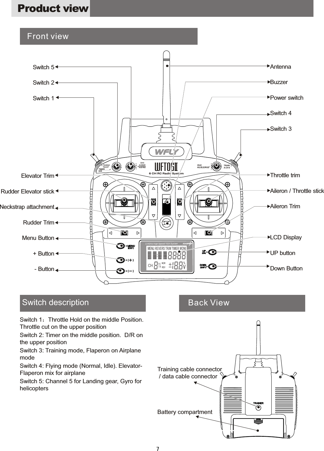 AntennaBuzzerPower switchSwitch  4Switch  3Throttle trimAileron  /  Throttle stickAileron TrimLCD DisplayUP buttonDown ButtonSwitch  5Switch  2Switch  1Elevator TrimRudder Elevator stickNeckstrap attachmentRudder TrimMenu Button+  Button-  ButtonProduct viewFront viewBack View6  CH RC Radio SystemTH.HOLDTH.CUTTIMERD/RTRAINA:CH  6IDLEAIL/ELE/RUDCH  5A:G EA RH:GY R OTraining  cable  connector  /  data  cable  connectorBattery  compartment  Switch  descriptionSwitch  1：Throttle  Hold  on  the  middle  Position. Throttle  cut  on  the  upper  positionSwitch  2:  Timer  on  the  middle  position.    D/R  on the  upper  positionSwitch  3:  Training  mode,  Flaperon  on  Airplane modeSwitch  4:  Flying  mode  (Normal,  Idle).  Elevator-Flaperon  mix  for  airplaneSwitch  5:  Channel  5  for  Landing  gear,  Gyro  for helicopters7