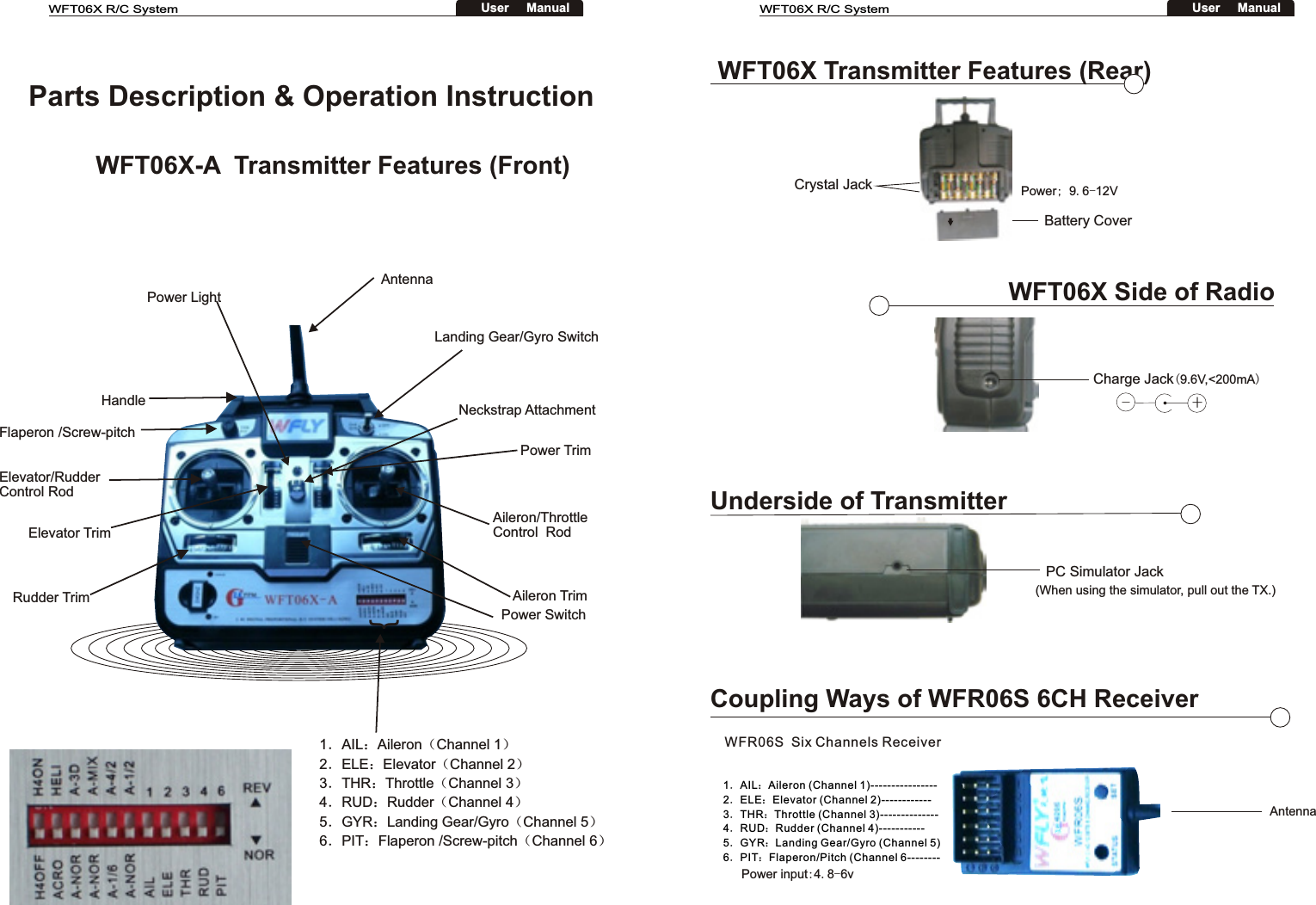  Parts Description &amp; Operation InstructionWFT06X-A  Transmitter Features (Front)1．AIL：Aileron（Channel 1）2．ELE：Elevator（Channel 2）3．THR：Throttle（Channel 3）4．RUD：Rudder（Channel 4）5．GYR：Landing Gear/Gyro（Channel 5）6．PIT：Flaperon /Screw-pitch（Channel 6）   {Elevator TrimPower LightAntennaLanding Gear/Gyro SwitchNeckstrap AttachmentPower TrimAileron/Throttle Control  RodAileron TrimPower SwitchRudder TrimElevator/Rudder Control RodFlaperon /Screw-pitchHandleCrystal JackBattery CoverCharge JackPC Simulator JackWFT06X Transmitter Features (Rear)WFT06X Side of RadioUnderside of TransmitterCoupling Ways of WFR06S 6CH ReceiverWFT06X R/C SystemUser     ManualWFT06X R/C SystemUser     Manual(9.6V,&lt;200mA)+-·(When using the simulator, pull out the TX.)1．AIL：Aileron (Channel 1)----------------2．ELE：Elevator (Channel 2)------------3．THR：Throttle (Channel 3)--------------4．RUD：Rudder (Channel 4)-----------5．GYR：Landing Gear/Gyro (Channel 5)6．PIT：Flaperon/Pitch (Channel 6-------- WFR06S  Six Channels ReceiverAntennaPower; 9.6-12VPower input:4.8-6v