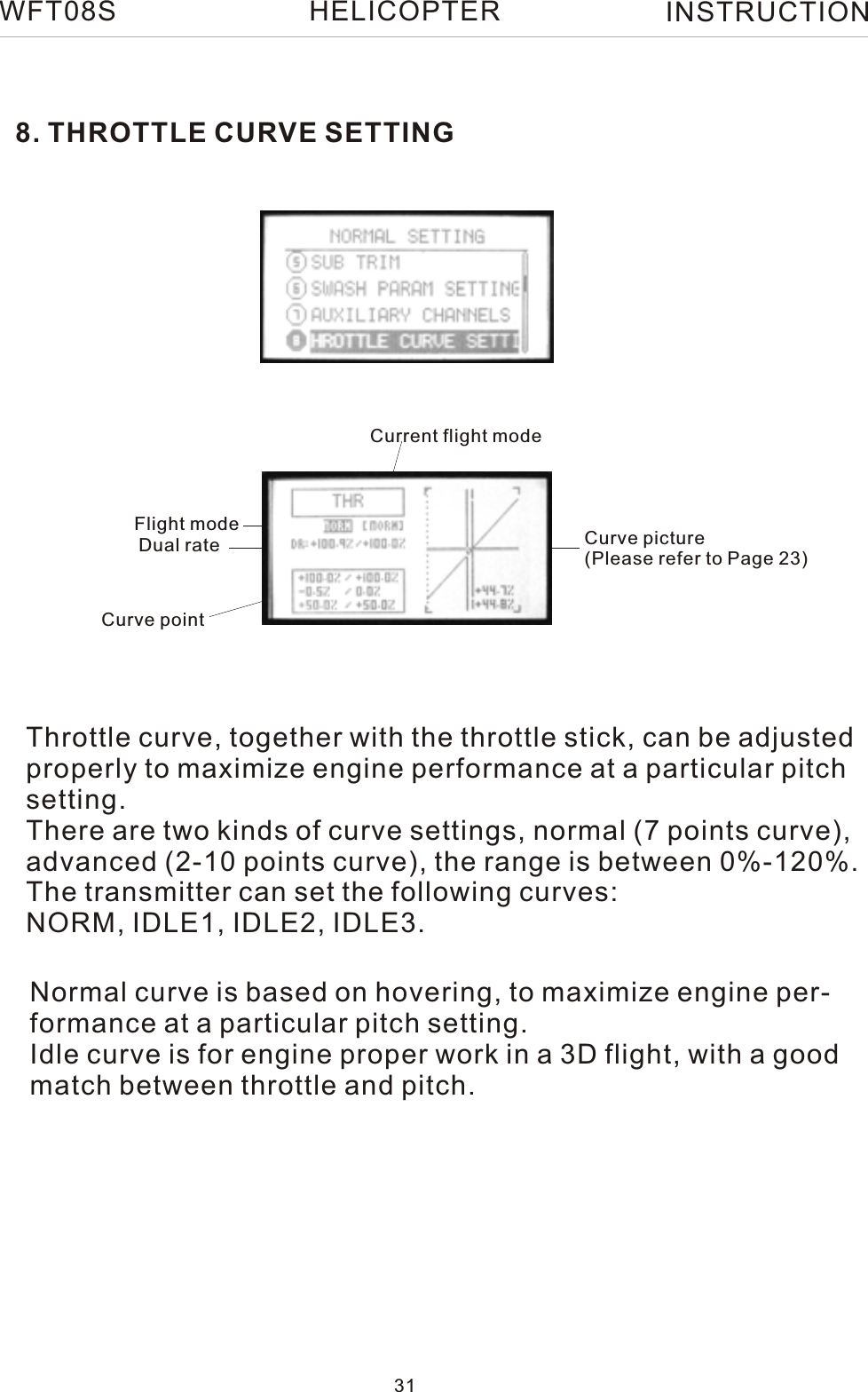 8. THROTTLE CURVE SETTINGThrottle curve, together with the throttle stick, can be adjustedproperly to maximize engine performance at a particular pitchsetting.There are two kinds of curve settings, normal (7 points curve), advanced (2-10 points curve), the range is between 0%-120%. The transmitter can set the following curves:NORM, IDLE1, IDLE2, IDLE3.Normal curve is based on hovering, to maximize engine per-formance at a particular pitch setting.Idle curve is for engine proper work in a 3D flight, with a good match between throttle and pitch. Flight modeDual rateCurve pointCurve picture(Please refer to Page 23)Current flight modeWFT08S INSTRUCTION31HELICOPTER