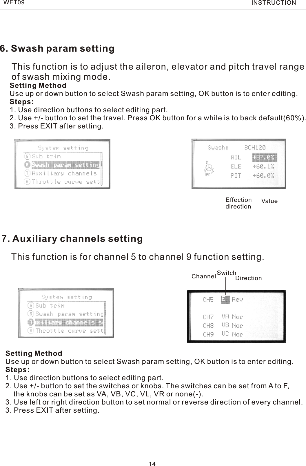 6. Swash param setting14This function is to adjust the aileron, elevator and pitch travel rangeof swash mixing mode.Setting MethodUse up or down button to select Swash param setting, OK button is to enter editing.Steps:1. Use direction buttons to select editing part.2. Use +/- button to set the travel. Press OK button for a while is to back default(60%). 3. Press EXIT after setting.7. Auxiliary channels settingThis function is for channel 5 to channel 9 function setting.Setting MethodUse up or down button to select Swash param setting, OK button is to enter editing.Steps:1. Use direction buttons to select editing part.2. Use +/- button to set the switches or knobs. The switches can be set from A to F,     the knobs can be set as VA, VB, VC, VL, VR or none(-).3. Use left or right direction button to set normal or reverse direction of every channel. 3. Press EXIT after setting.WFT09 INSTRUCTIONEffectiondirection ValueChannel SwitchDirection