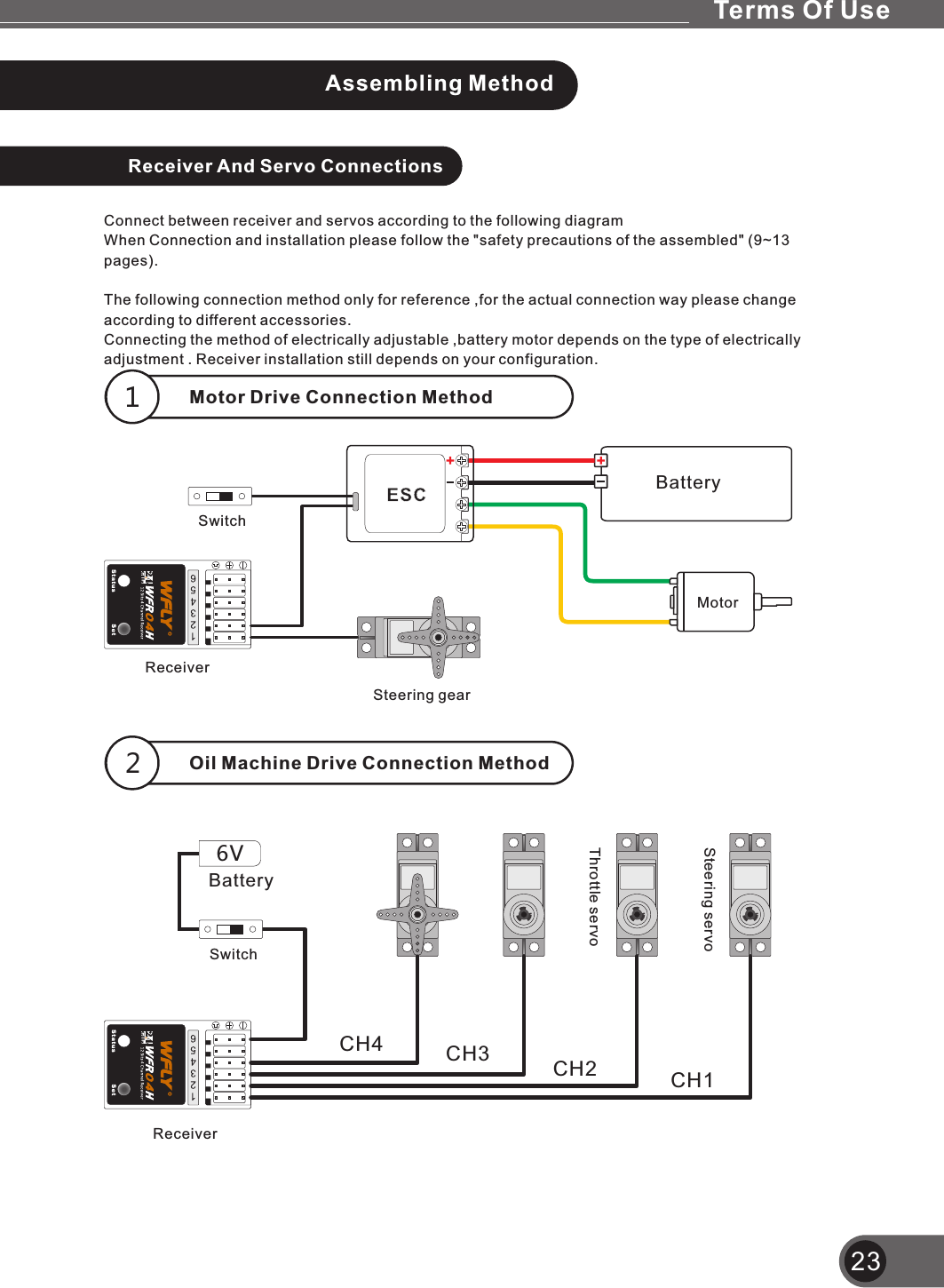 23Receiver And Servo ConnectionsConnect between receiver and servos according to the following diagram When Connection and installation please follow the &quot;safety precautions of the assembled&quot; (9~13 pages).The following connection method only for reference ,for the actual connection way please change according to different accessories.Connecting the method of electrically adjustable ,battery motor depends on the type of electrically adjustment . Receiver installation still depends on your configuration. Motor Drive Connection Method1Oil Machine Drive Connection Method2Switch6VBatteryCH1CH2CH3CH4ReceiverSteering servoThrottle servoMotorSwitchReceiverSteering gearBatteryESCAssembling MethodTerms Of Use