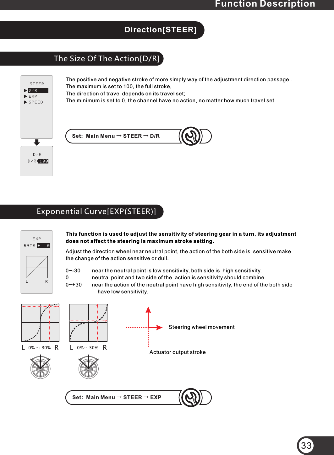 Direction[STEER]The Size Of The Action[D/R]The positive and negative stroke of more simply way of the adjustment direction passage .The maximum is set to 100, the full stroke,The direction of travel depends on its travel set;The minimum is set to 0, the channel have no action, no matter how much travel set.Exponential Curve[EXP(STEER)]This function is used to adjust the sensitivity of steering gear in a turn, its adjustment does not affect the steering is maximum stroke setting. Adjust the direction wheel near neutral point, the action of the both side is  sensitive make the change of the action sensitive or dull.0%~+30% L RSteering wheel movementActuator output stroke0% -30%~L RFunction Description330~-30        near the neutral point is low sensitivity, both side is  high sensitivity.0                neutral point and two side of the  action is sensitivity should combine. 0~+30       near the action of the neutral point have high sensitivity, the end of the both side                      have low sensitivity.Set:  Main Menu → STEER → D/RSet:  Main Menu → STEER → EXP