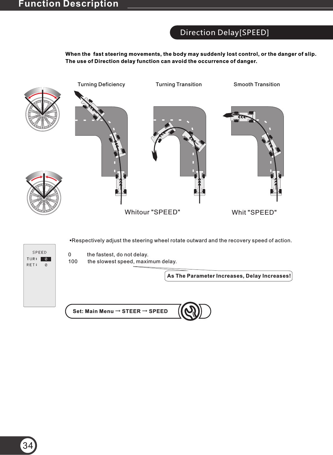 Direction Delay[SPEED]When the  fast steering movements, the body may suddenly lost control, or the danger of slip.The use of Direction delay function can avoid the occurrence of danger. •Respectively adjust the steering wheel rotate outward and the recovery speed of action.0           the fastest, do not delay.100       the slowest speed, maximum delay. Whitour &quot;SPEED&quot; Whit &quot;SPEED&quot;Turning Deficiency Turning Transition Smooth Transition34As The Parameter Increases, Delay Increases!Set: Main Menu SPEED→ STEER → Function Description